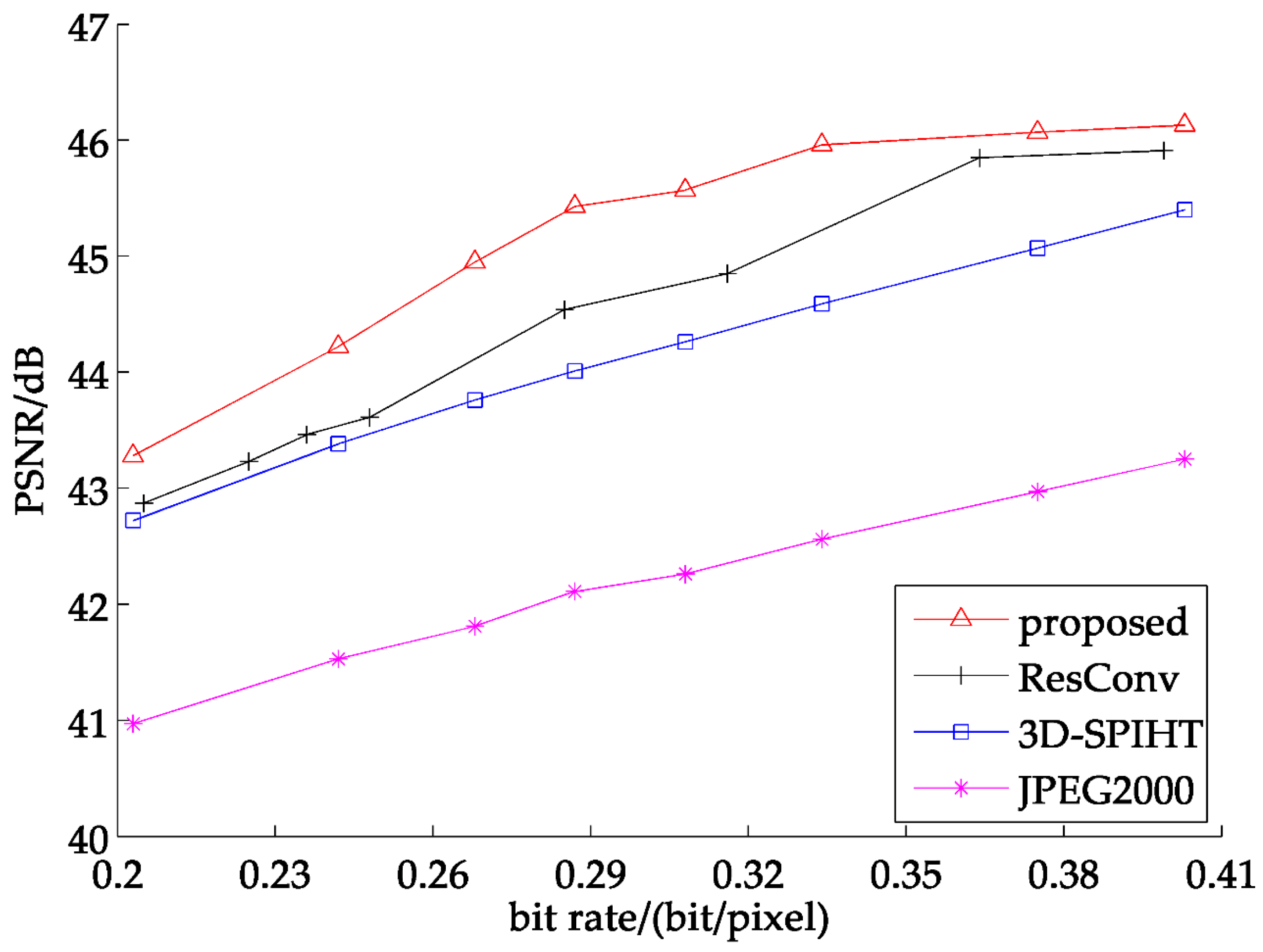 Remotesensing 13 00009 g008