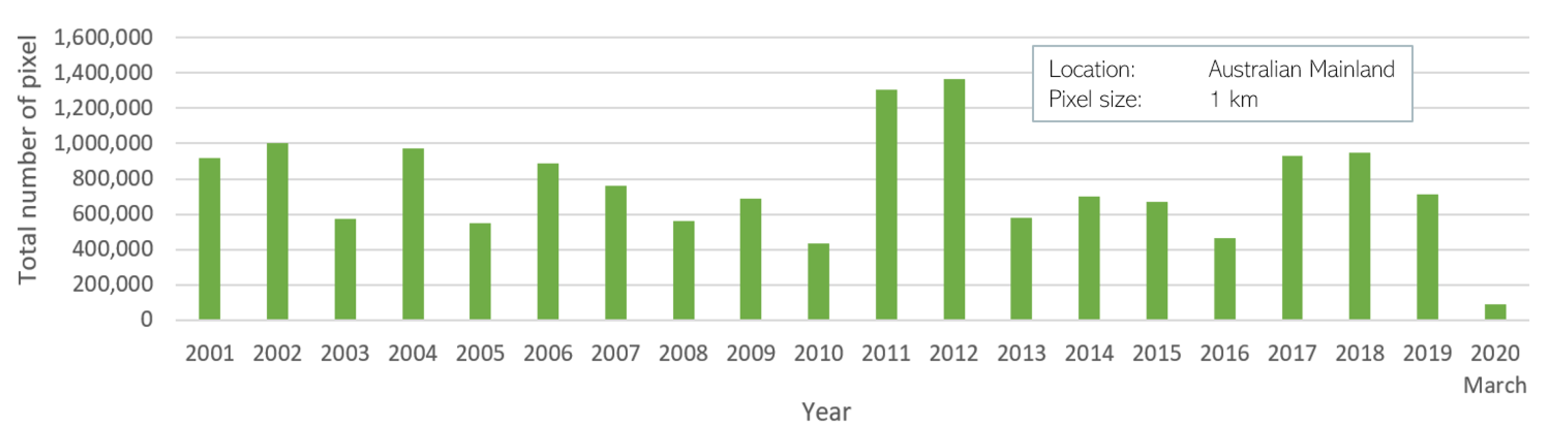 Remotesensing 13 00010 g003