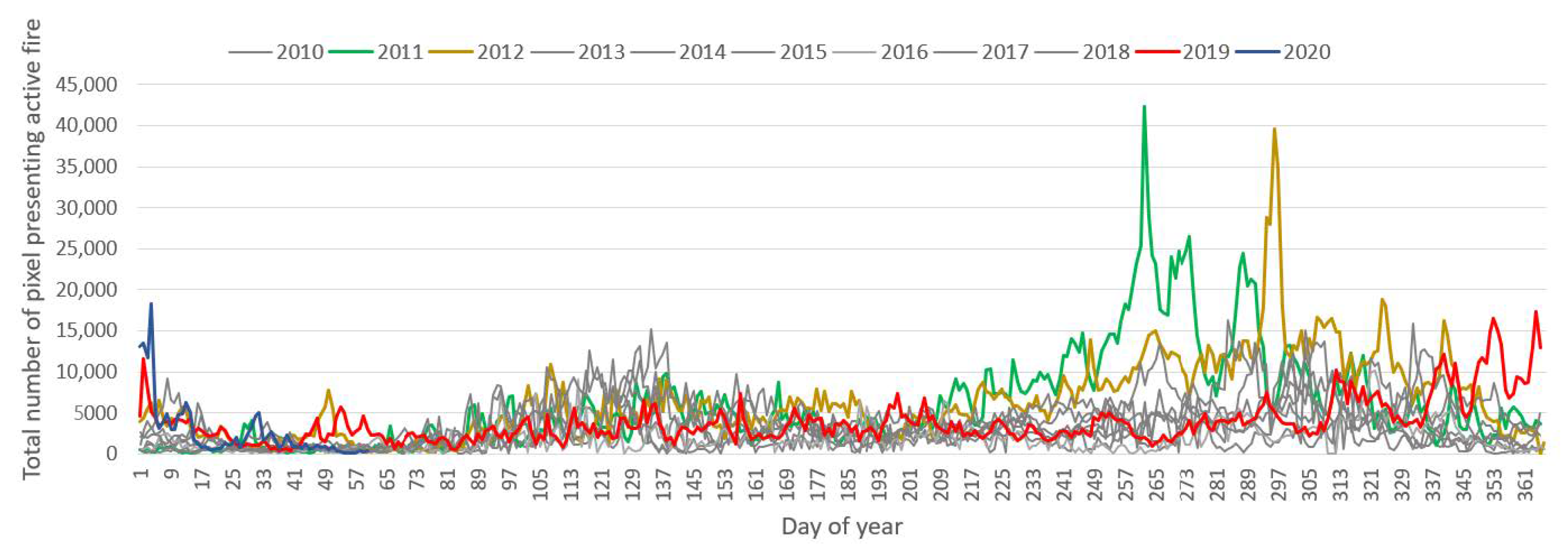 Remotesensing 13 00010 g004
