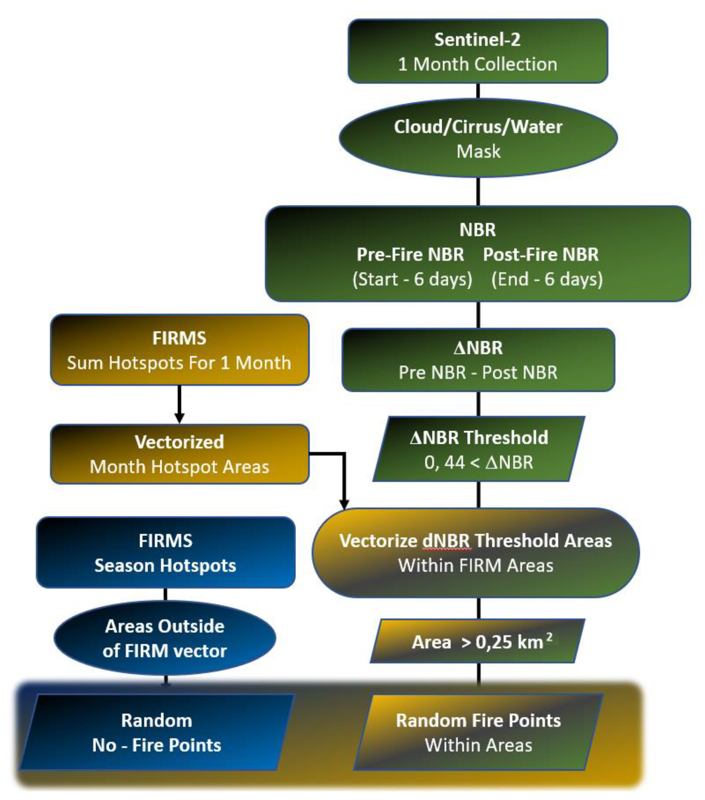 Remotesensing 13 00010 g007