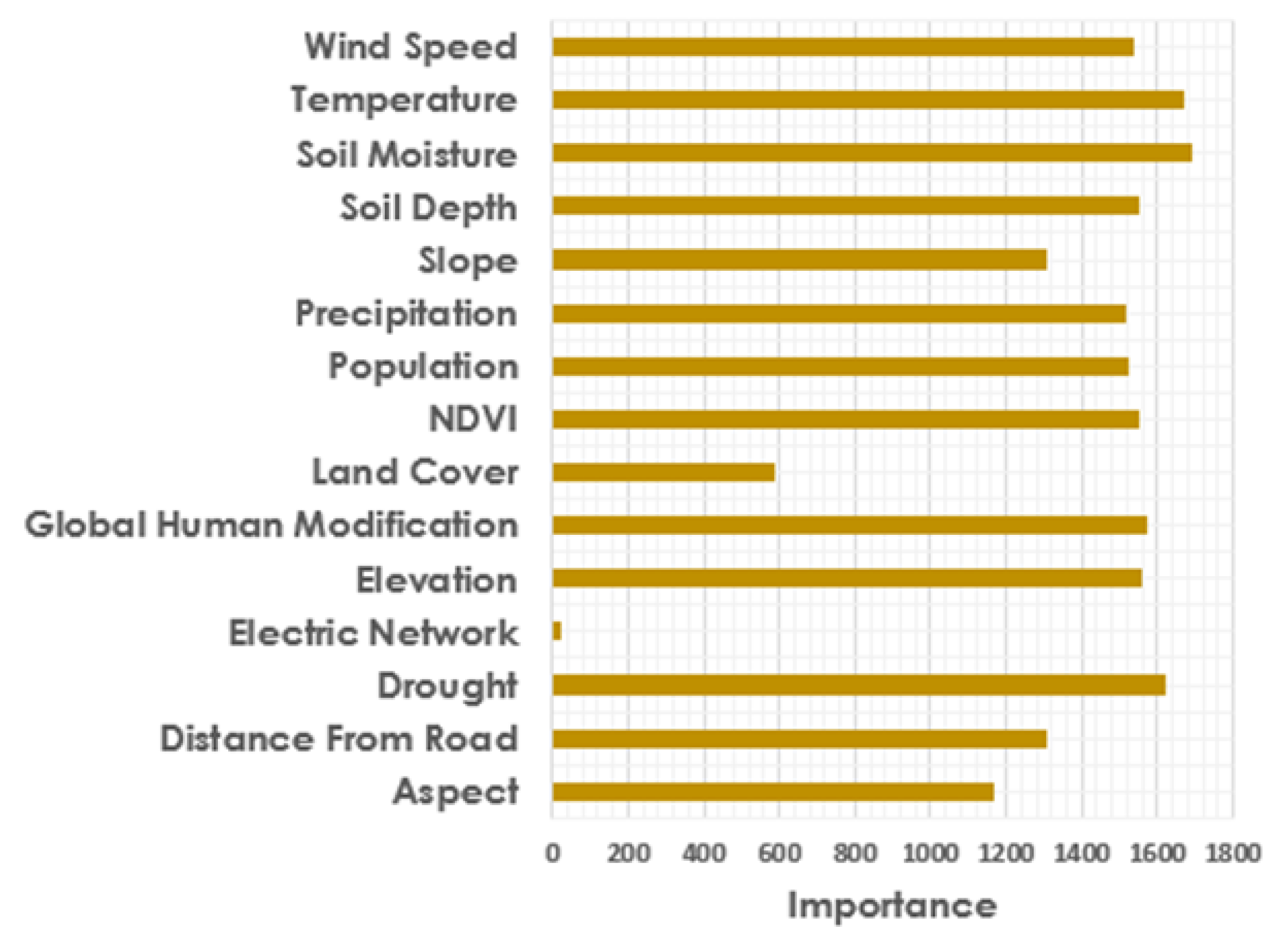 Remotesensing 13 00010 g017
