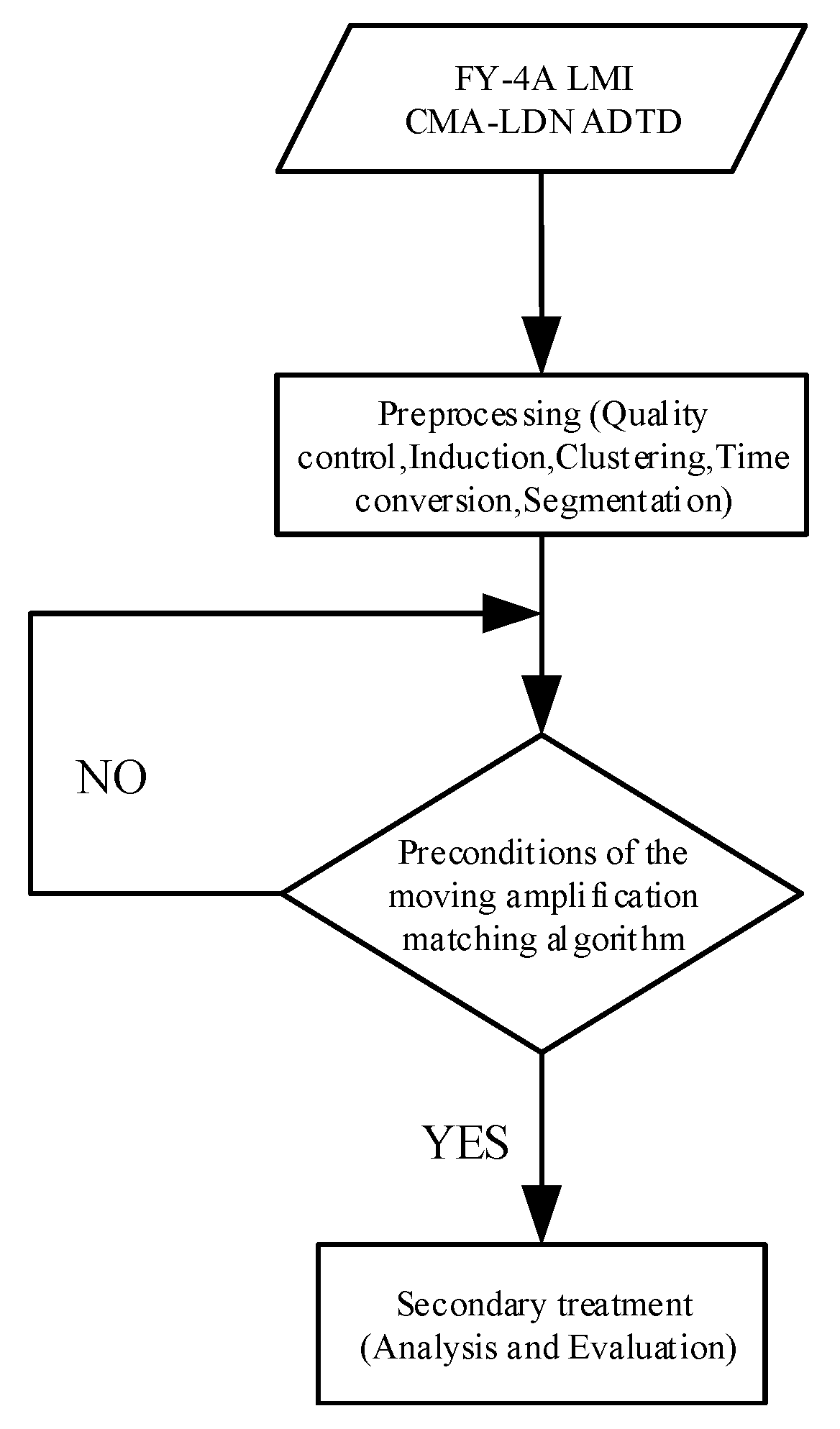 Remotesensing 13 00011 g006 Remotesensing 13 00011 g006