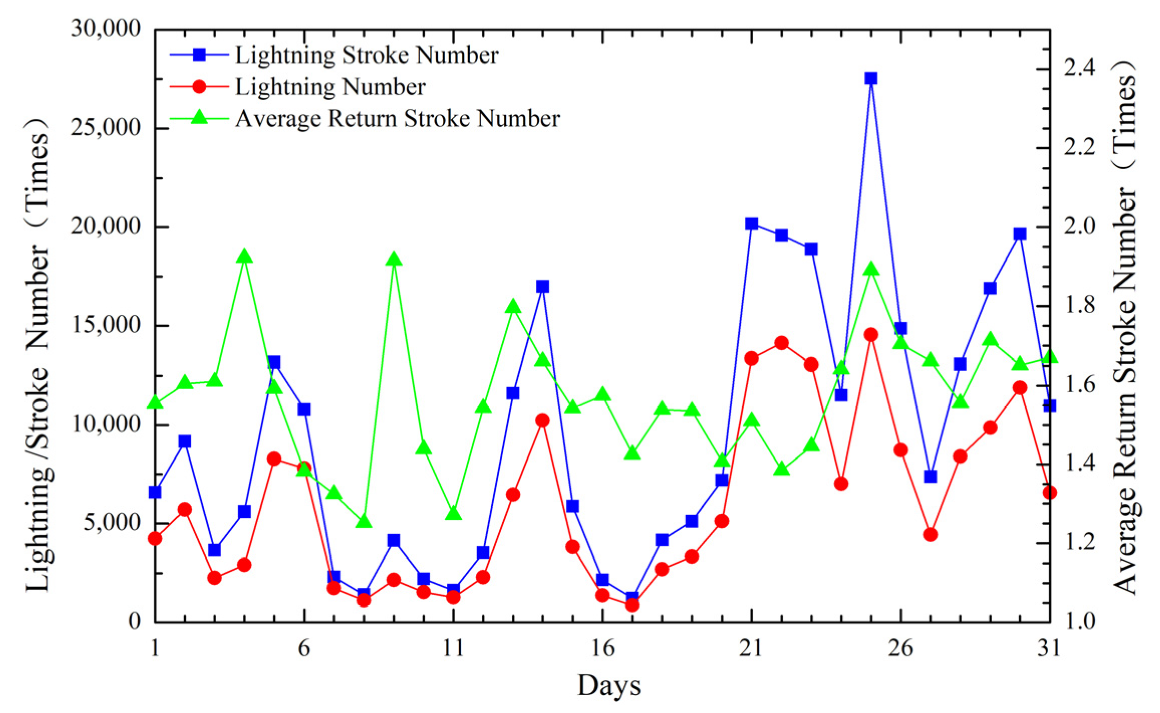 Remotesensing 13 00011 g007 Remotesensing 13 00011 g007
