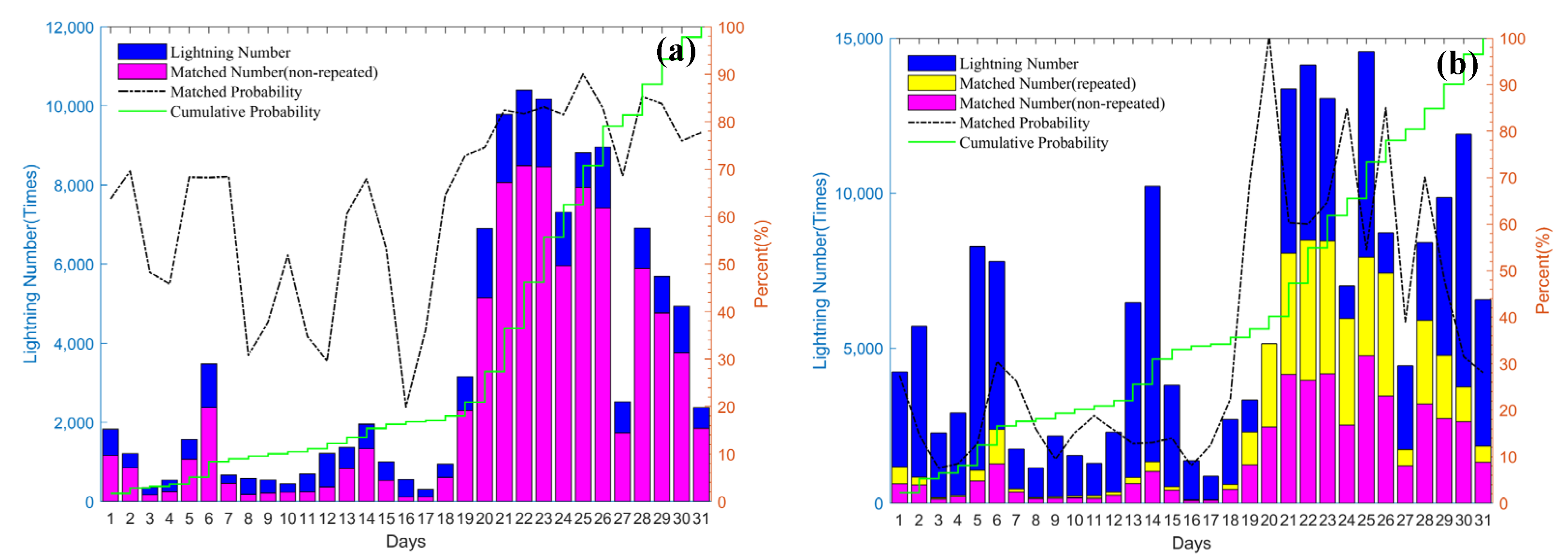 Remotesensing 13 00011 g010a Remotesensing 13 00011 g010a