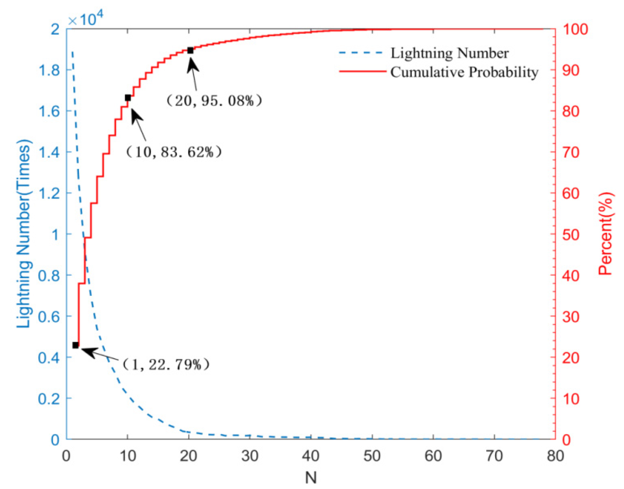 Remotesensing 13 00011 g015 Remotesensing 13 00011 g015