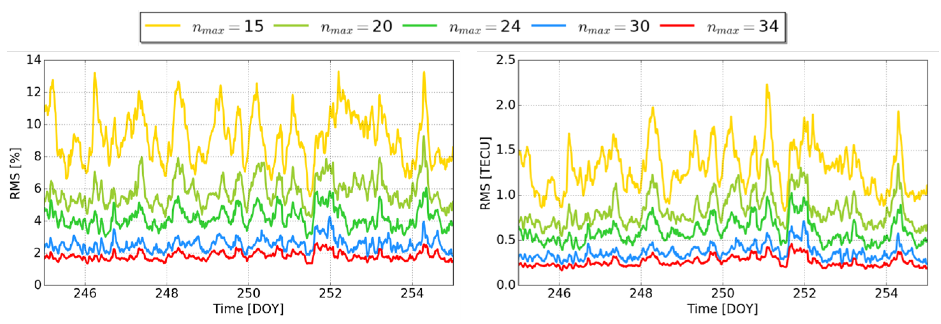 Remotesensing 13 00012 g006