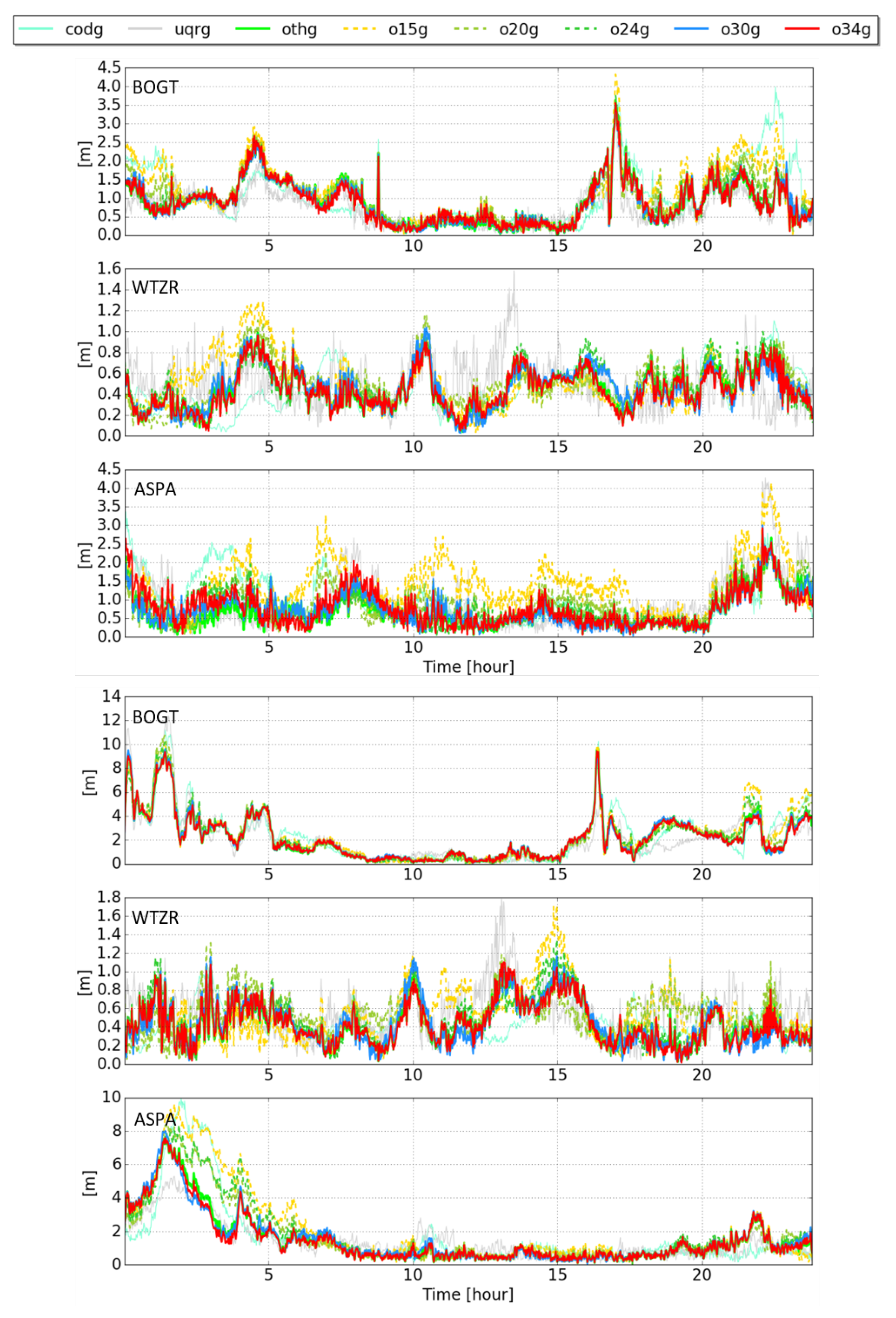 Remotesensing 13 00012 g008