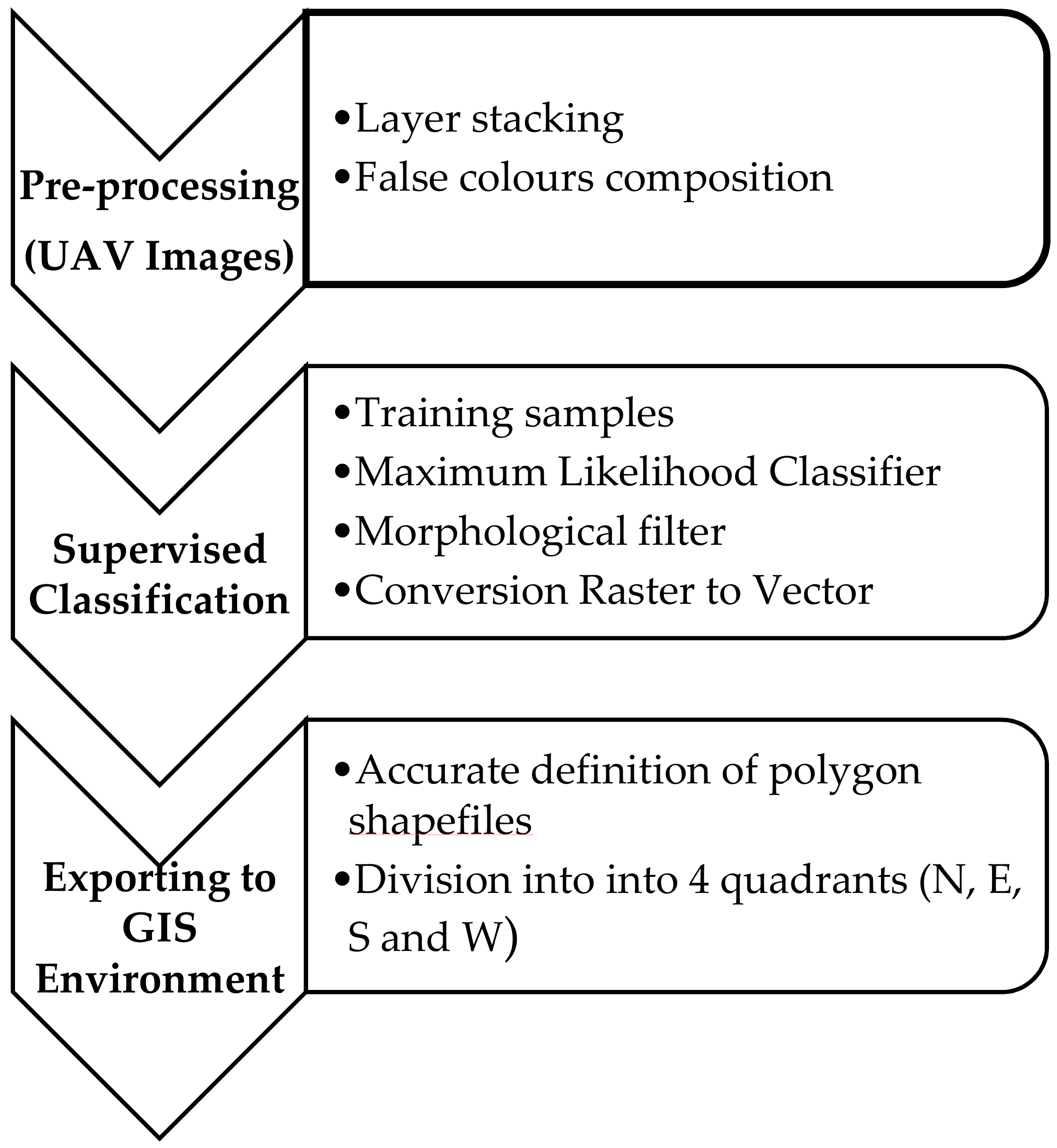 Remotesensing 13 00014 g006