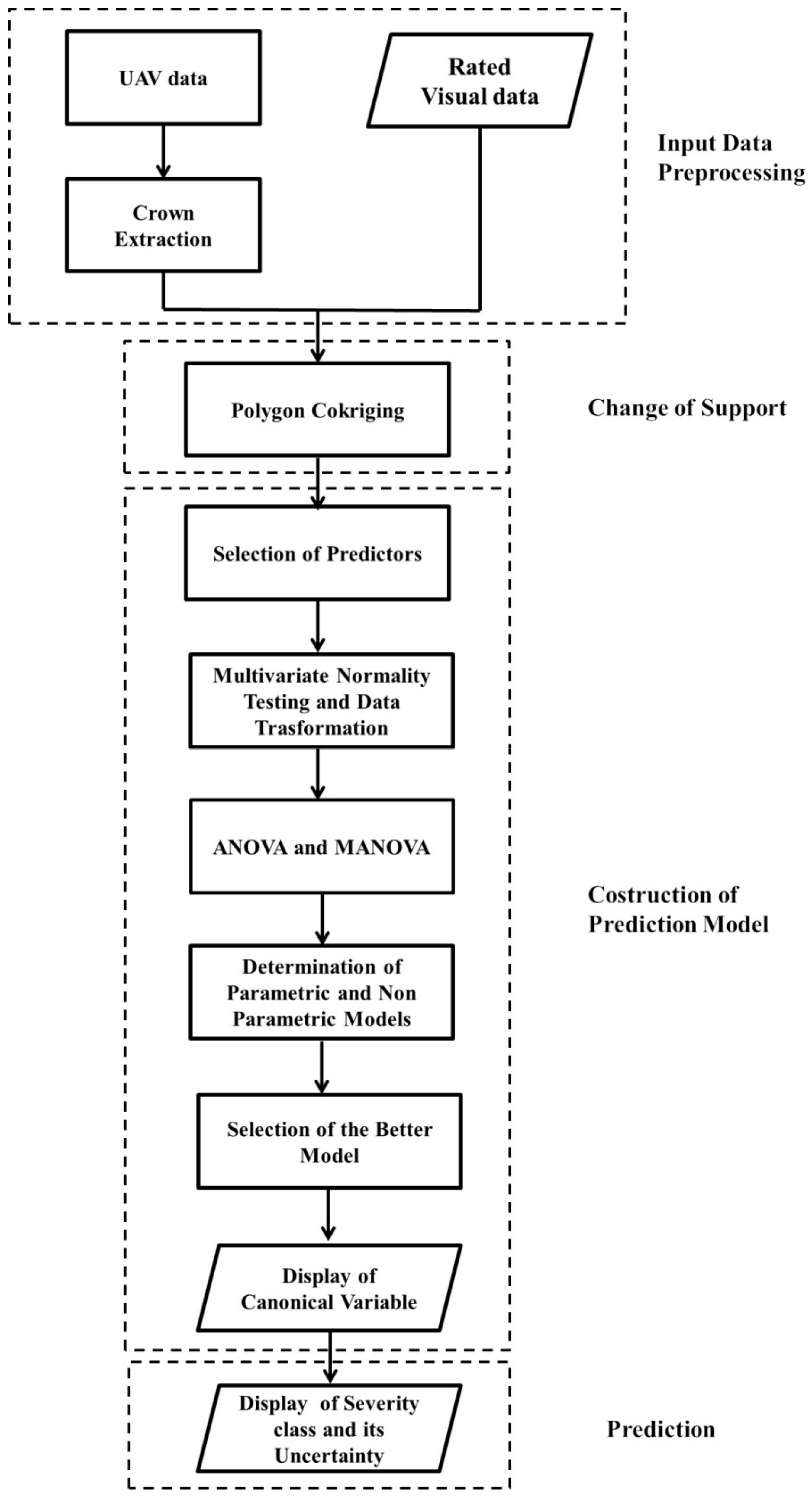 Remotesensing 13 00014 g007
