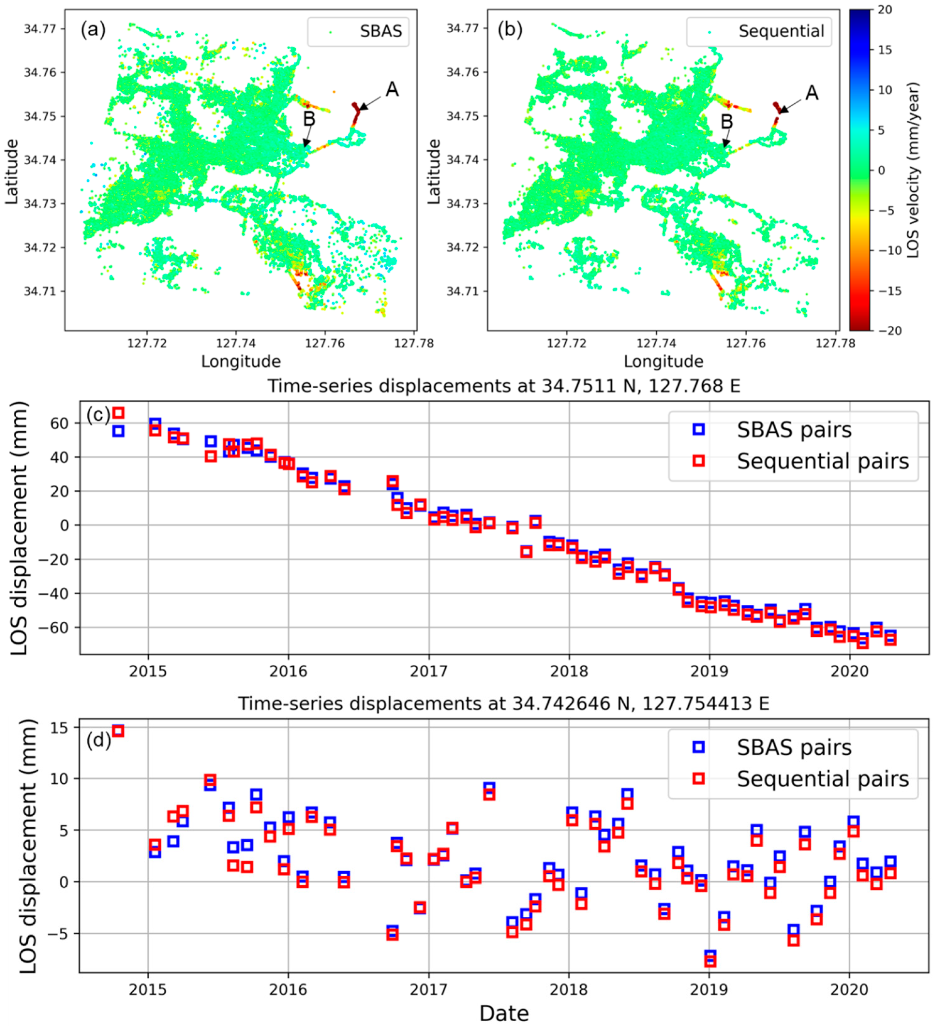 Remotesensing 13 00018 g006