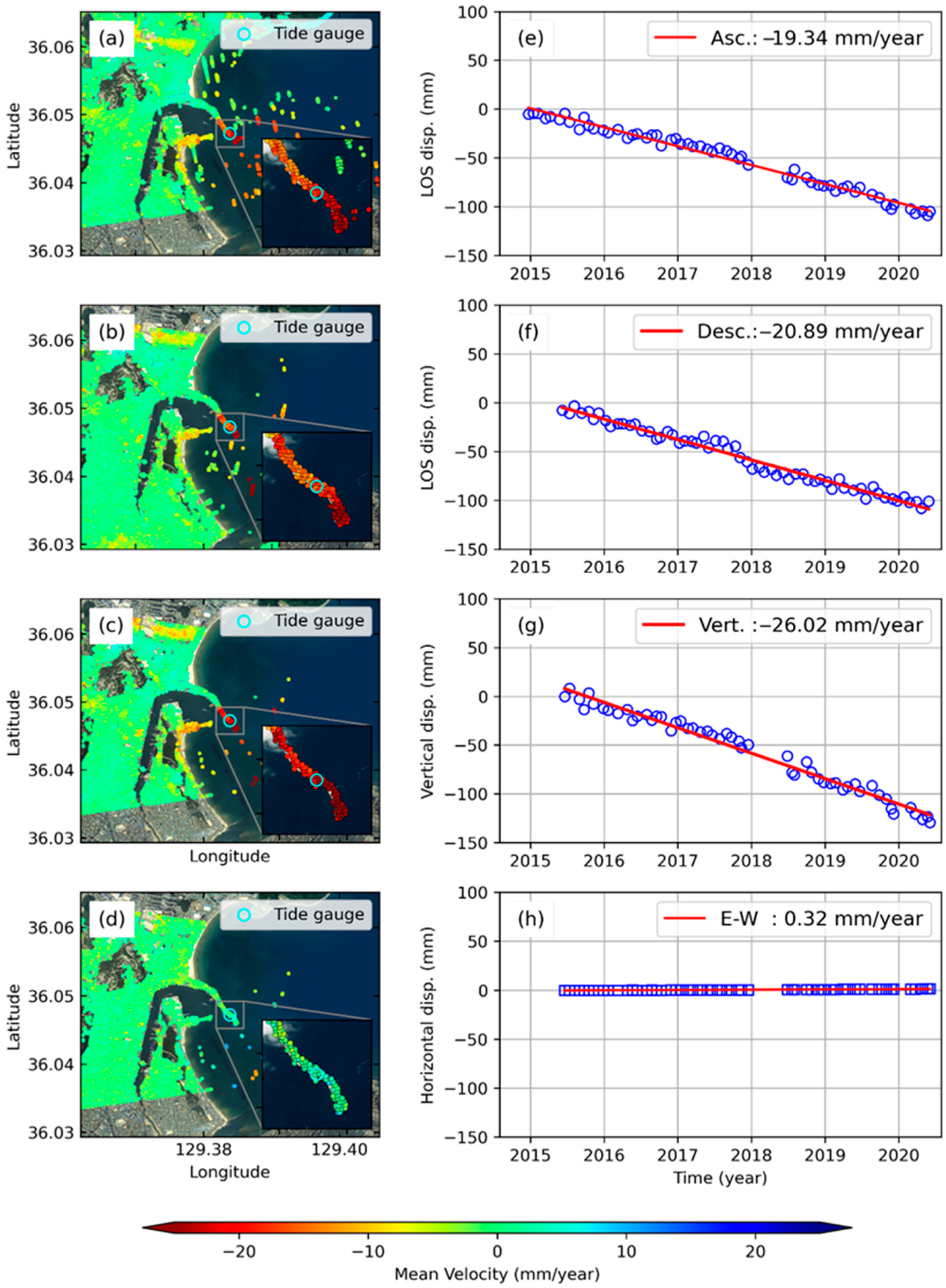 Remotesensing 13 00018 g007