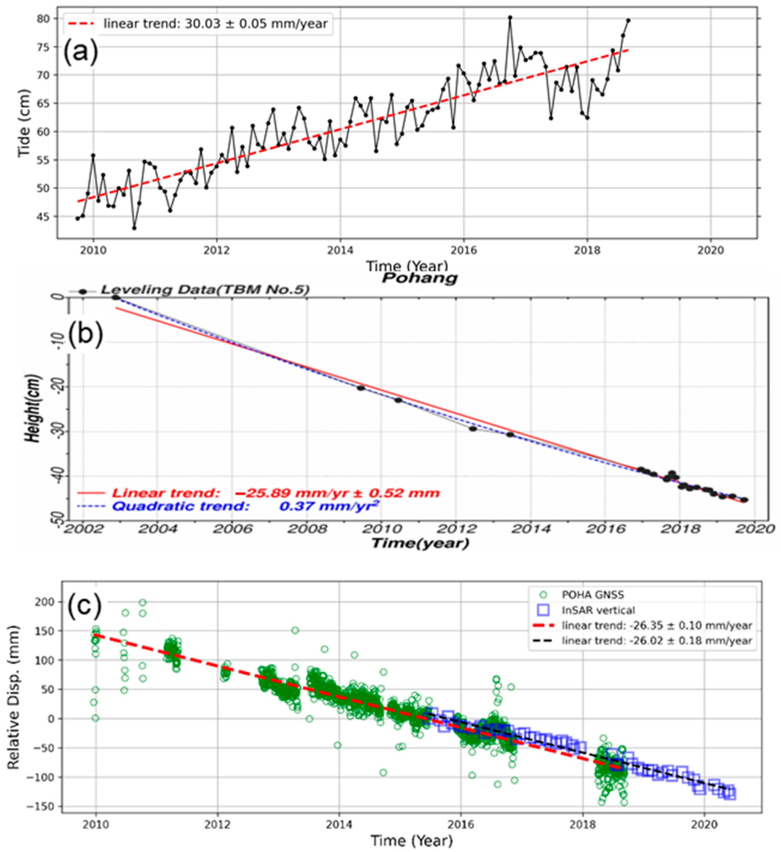 Remotesensing 13 00018 g008