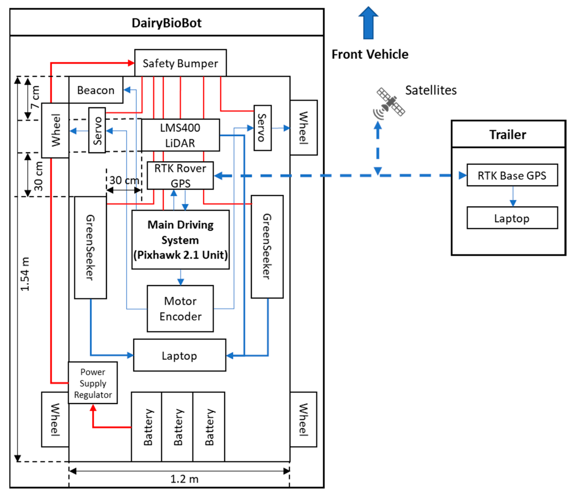 Remotesensing 13 00020 g001