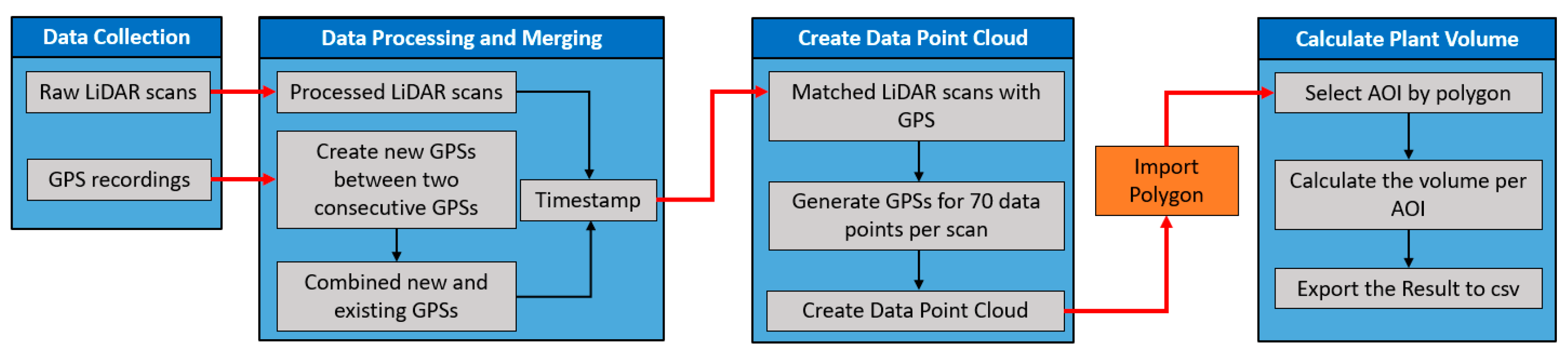 Remotesensing 13 00020 g005