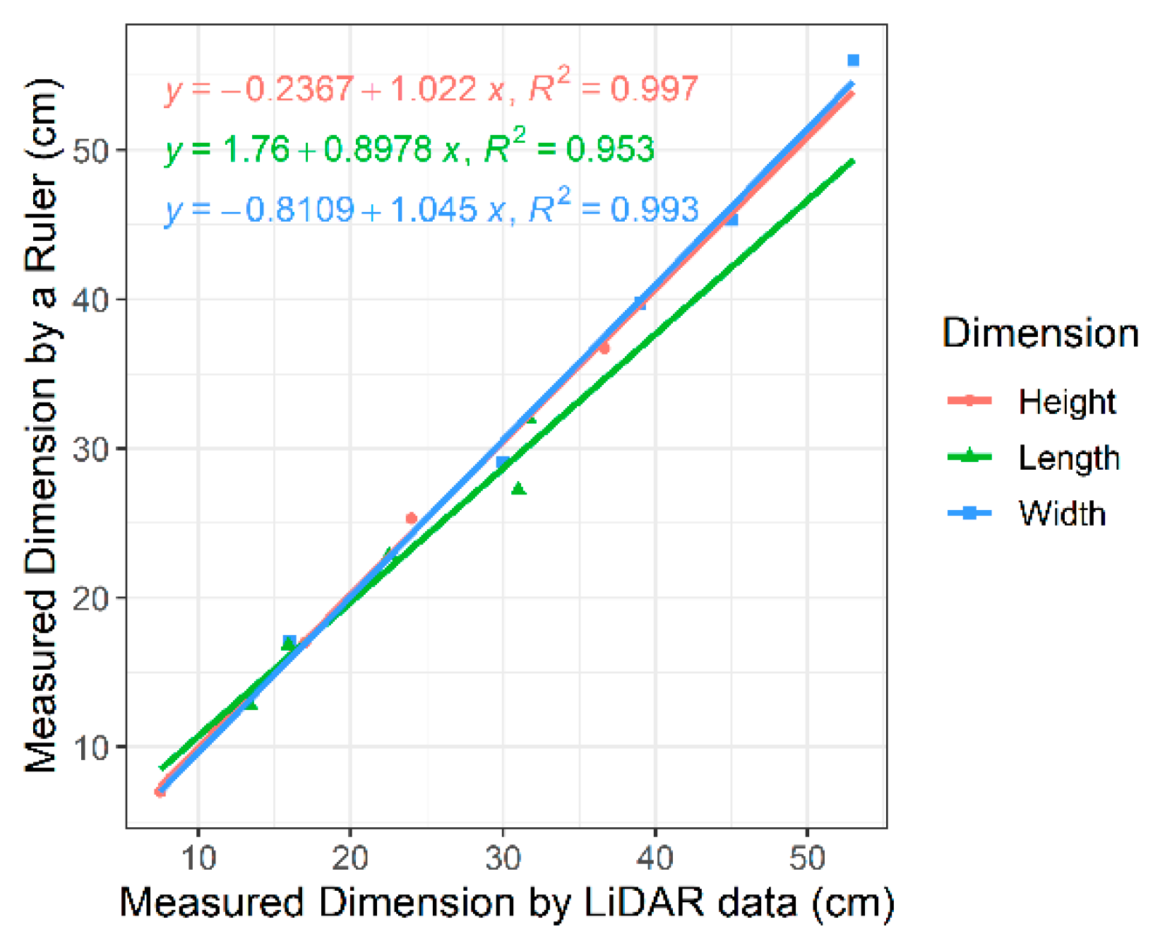 Remotesensing 13 00020 g006