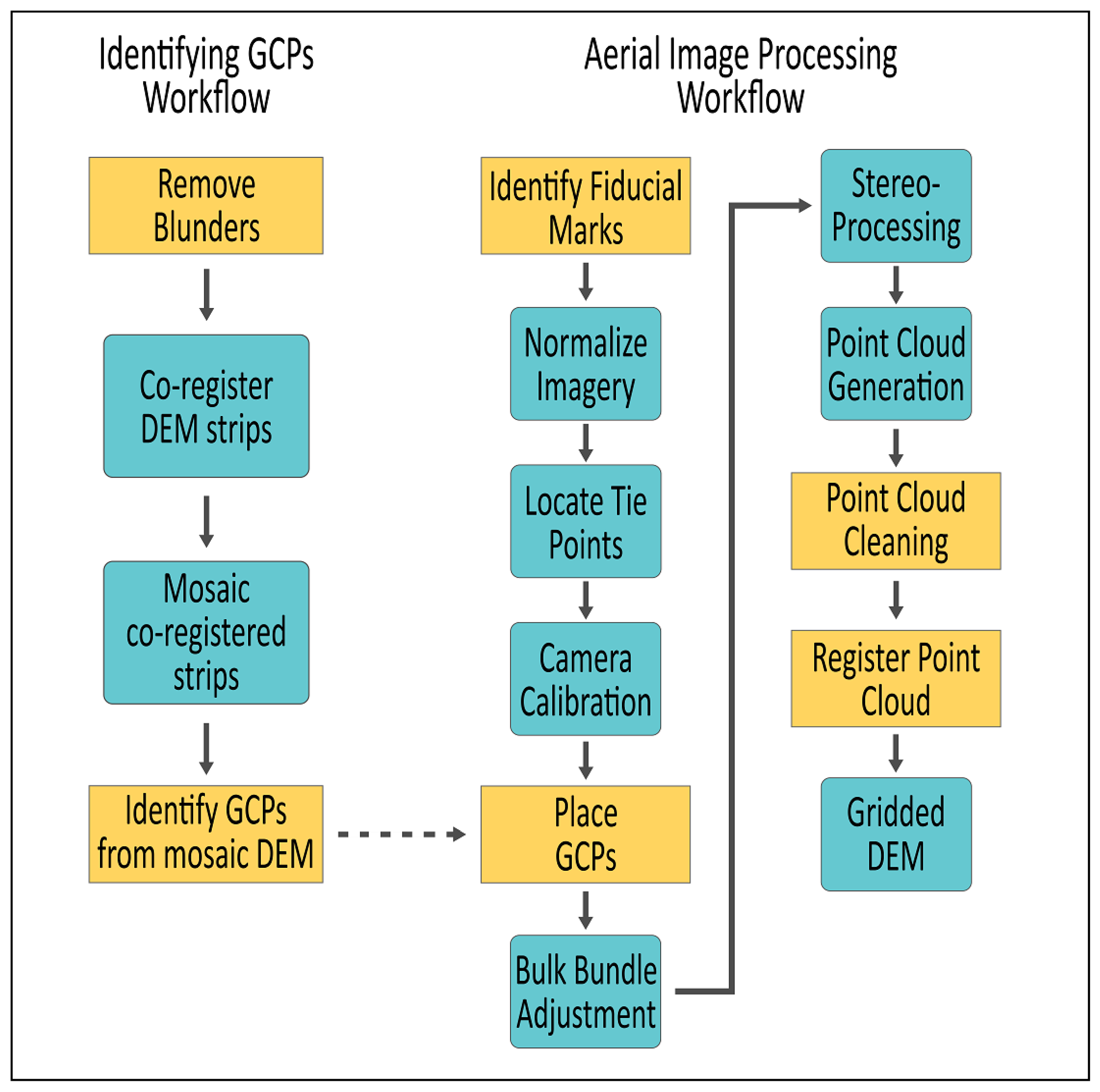Remotesensing 13 00021 g003