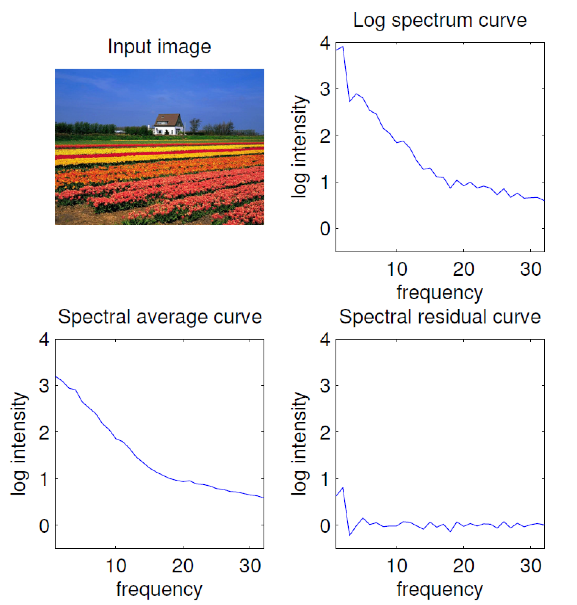 Remotesensing 13 00022 g005