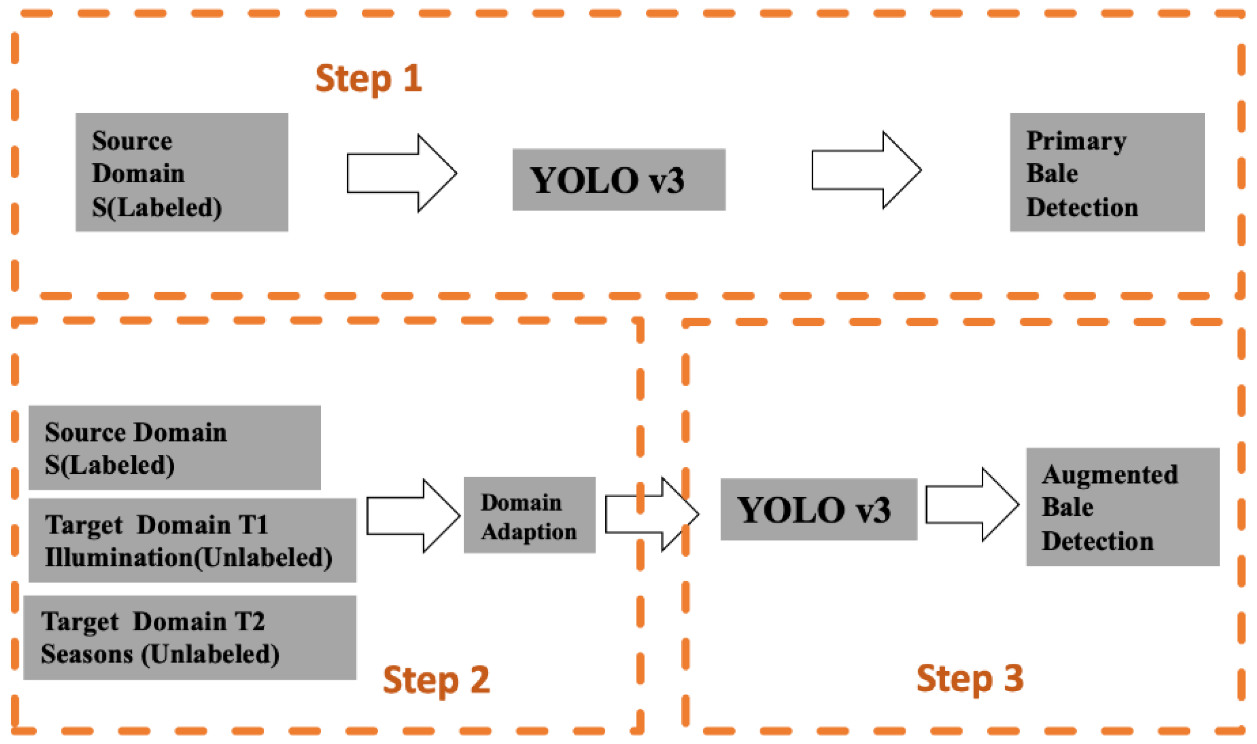 Remotesensing 13 00023 g002