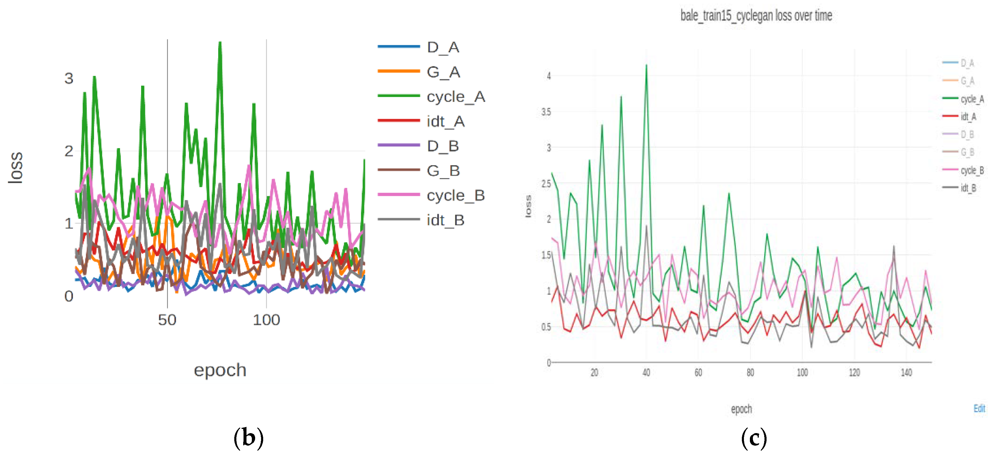 Remotesensing 13 00023 g009b