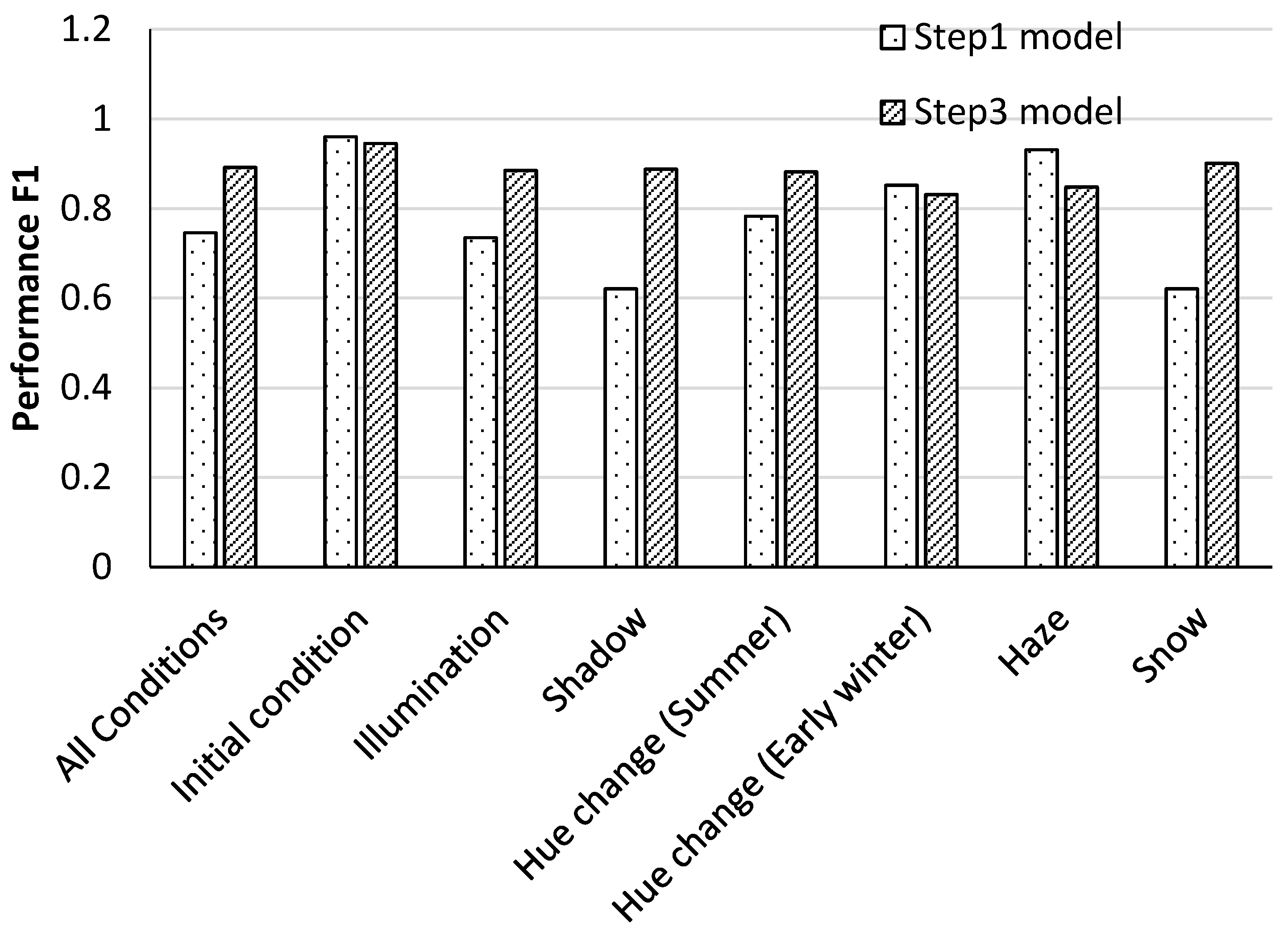 Remotesensing 13 00023 g012