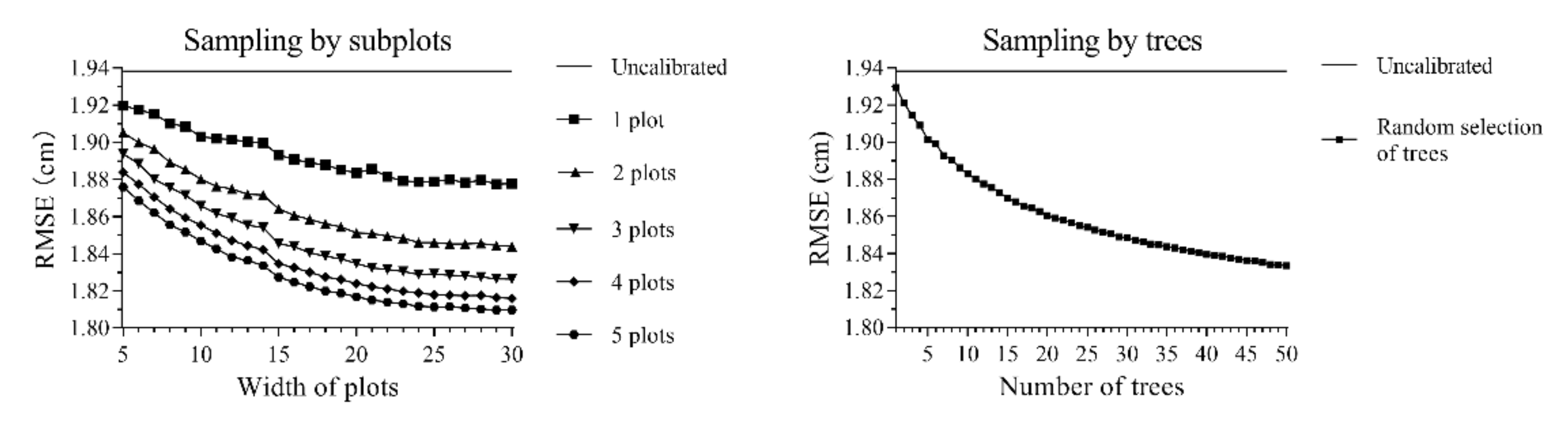Remotesensing 13 00024 g004