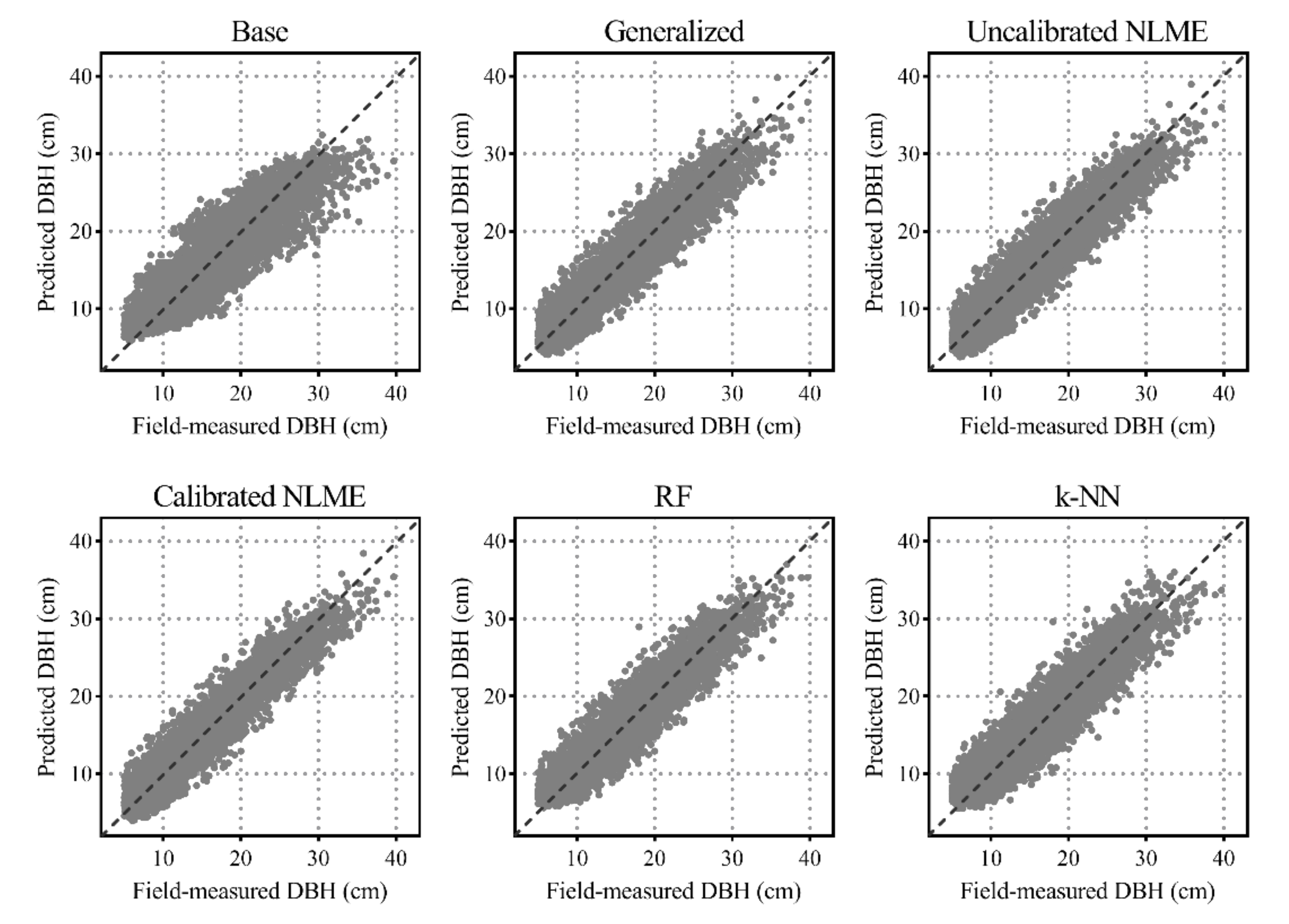 Remotesensing 13 00024 g005
