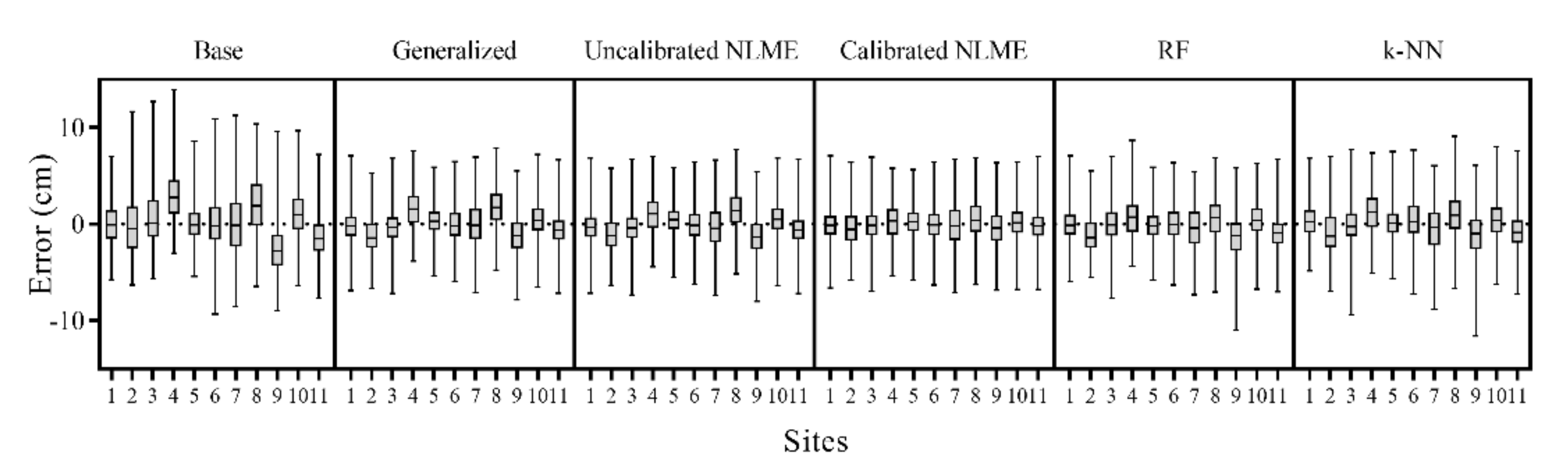 Remotesensing 13 00024 g006