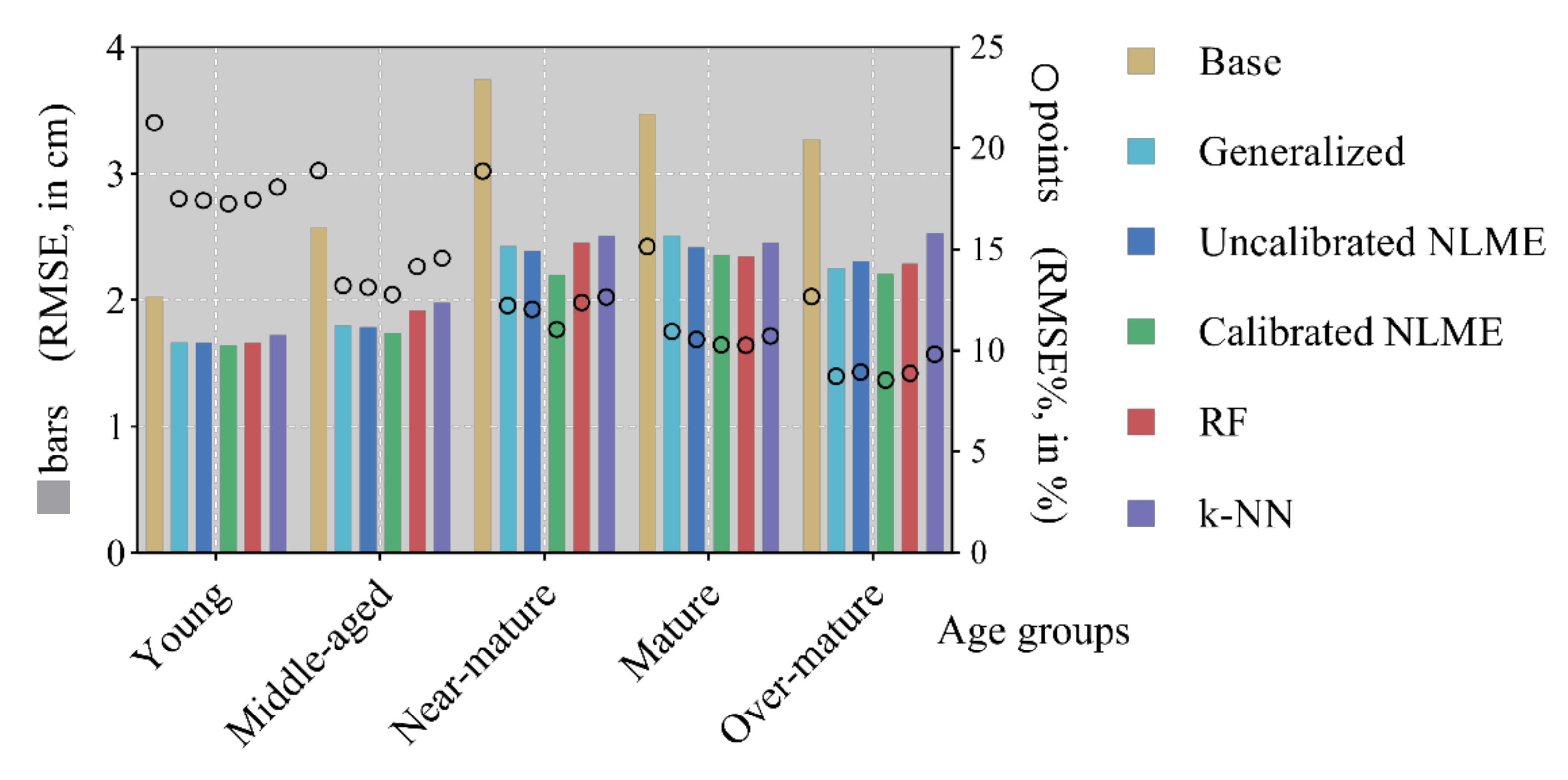 Remotesensing 13 00024 g007
