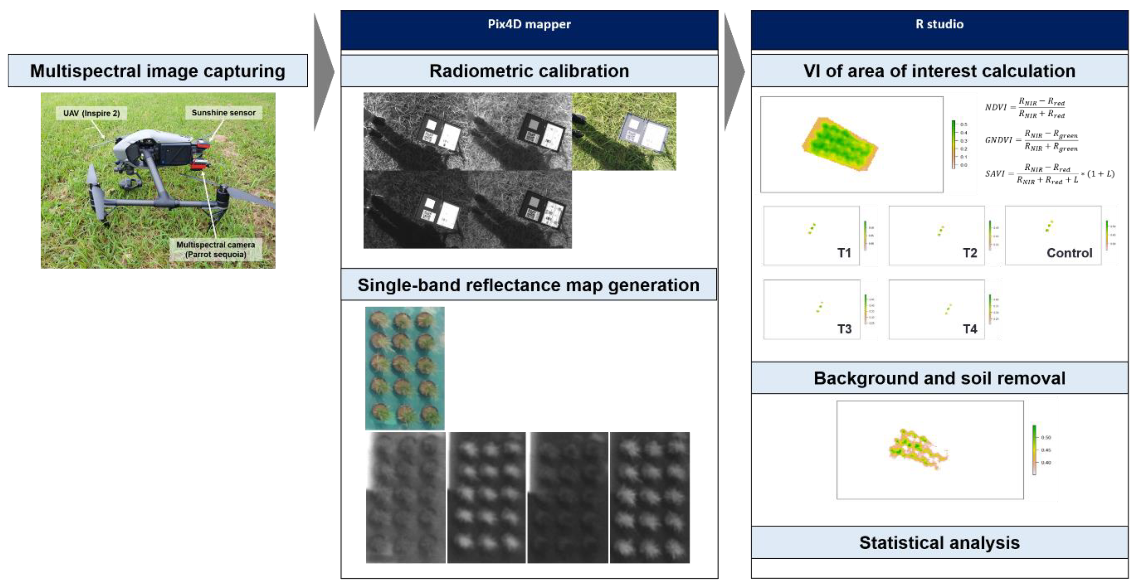 Remotesensing 13 00025 g002