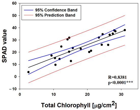Remotesensing 13 00025 g0a3
