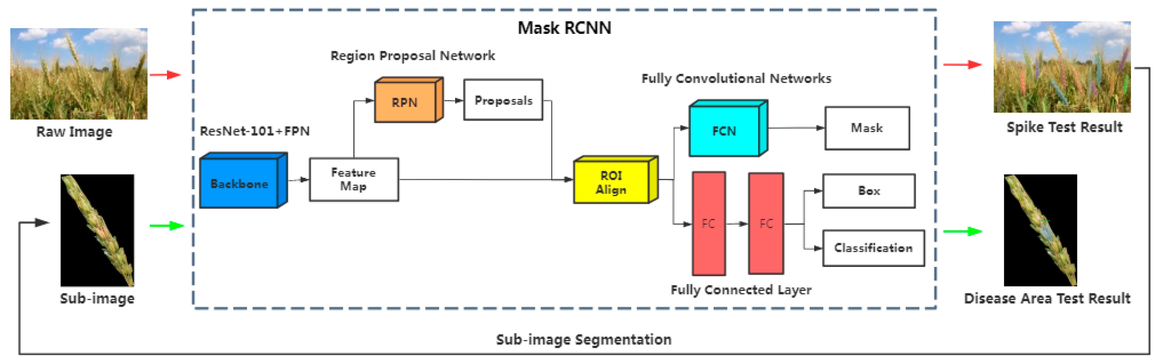 Remotesensing 13 00026 g002 Remotesensing 13 00026 g002