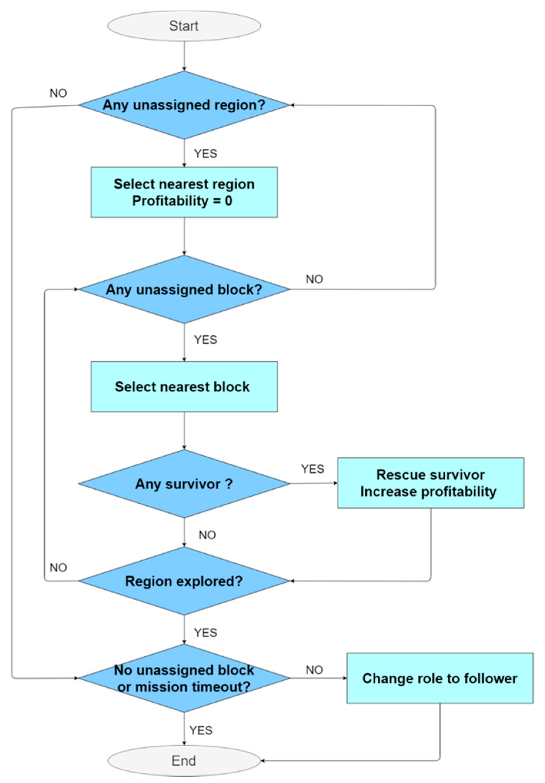 Remotesensing 13 00027 g003