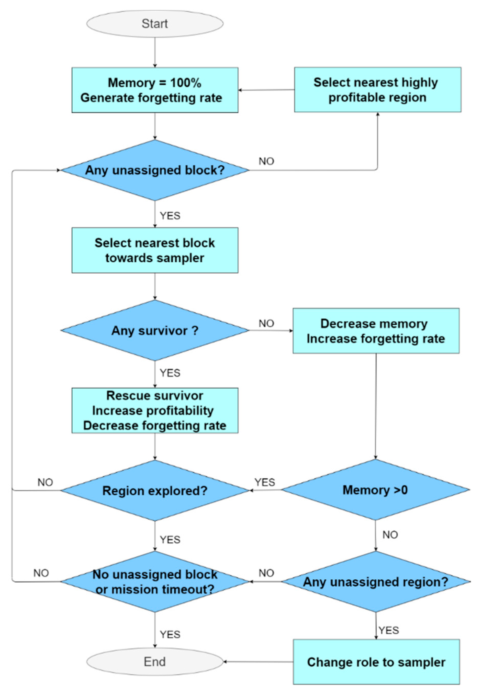 Remotesensing 13 00027 g004
