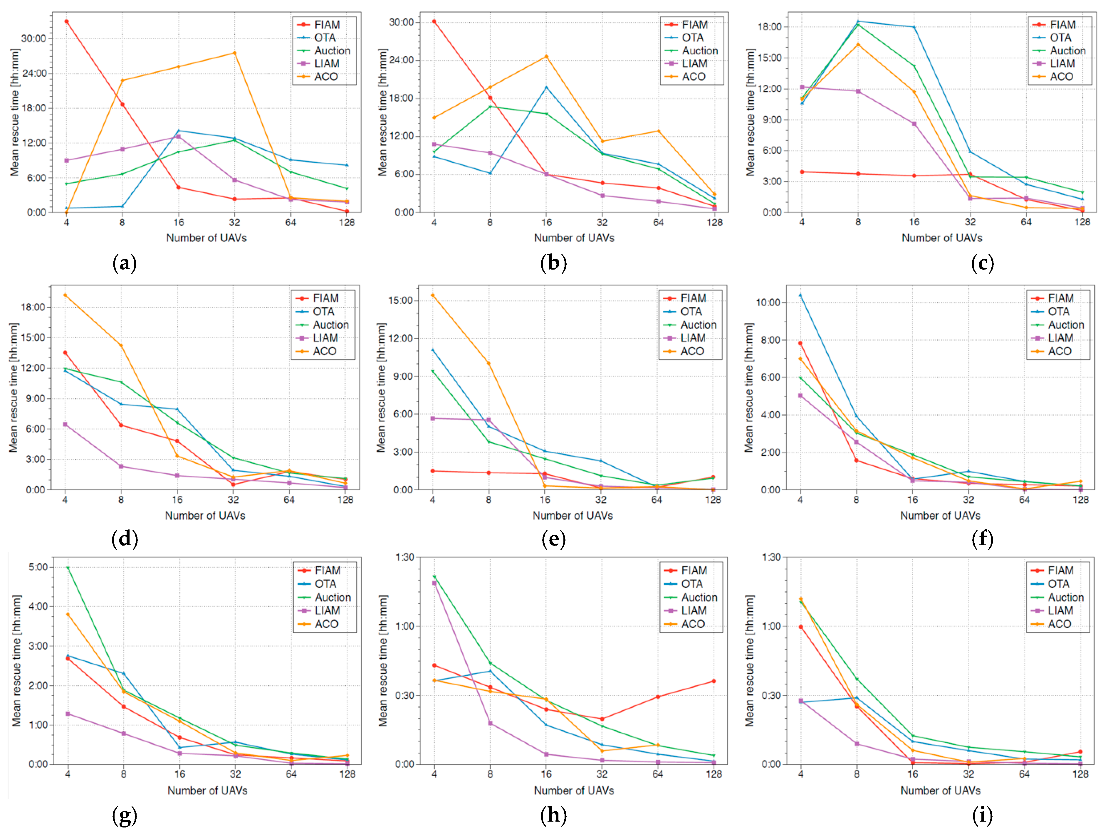 Remotesensing 13 00027 g006a