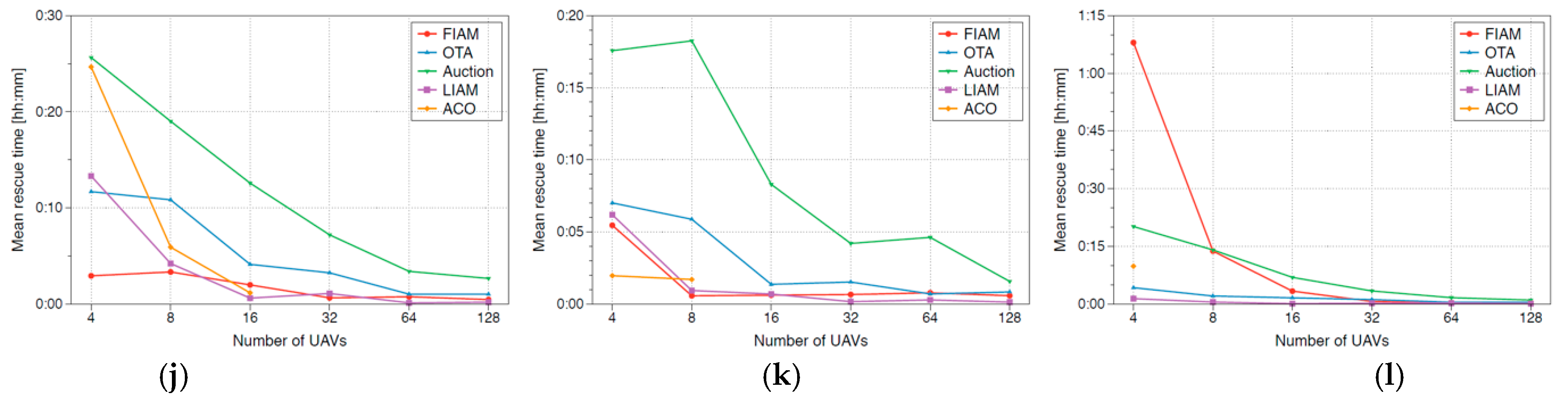 Remotesensing 13 00027 g006b