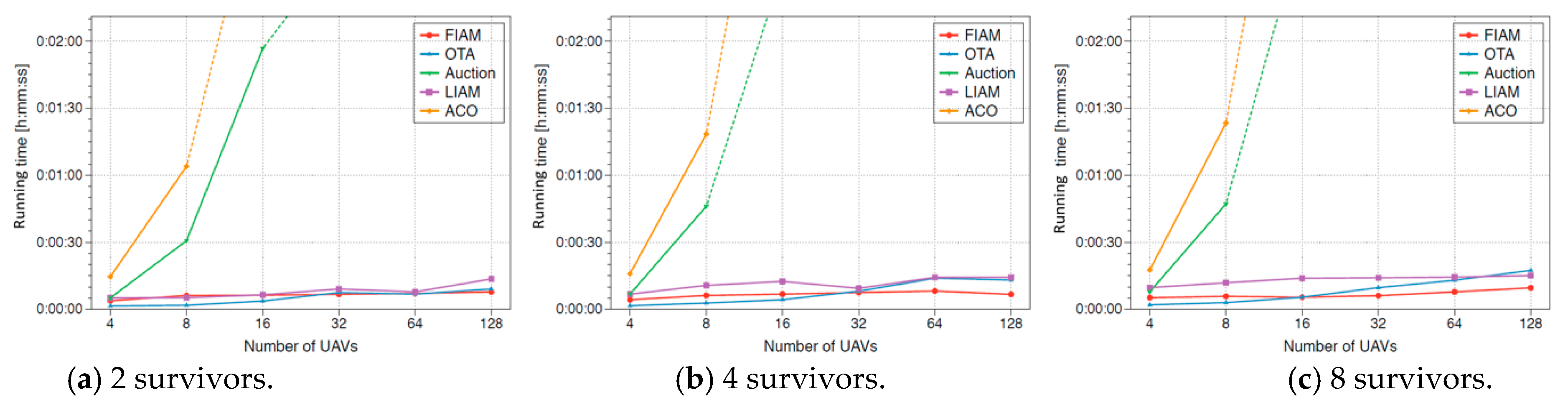 Remotesensing 13 00027 g007a