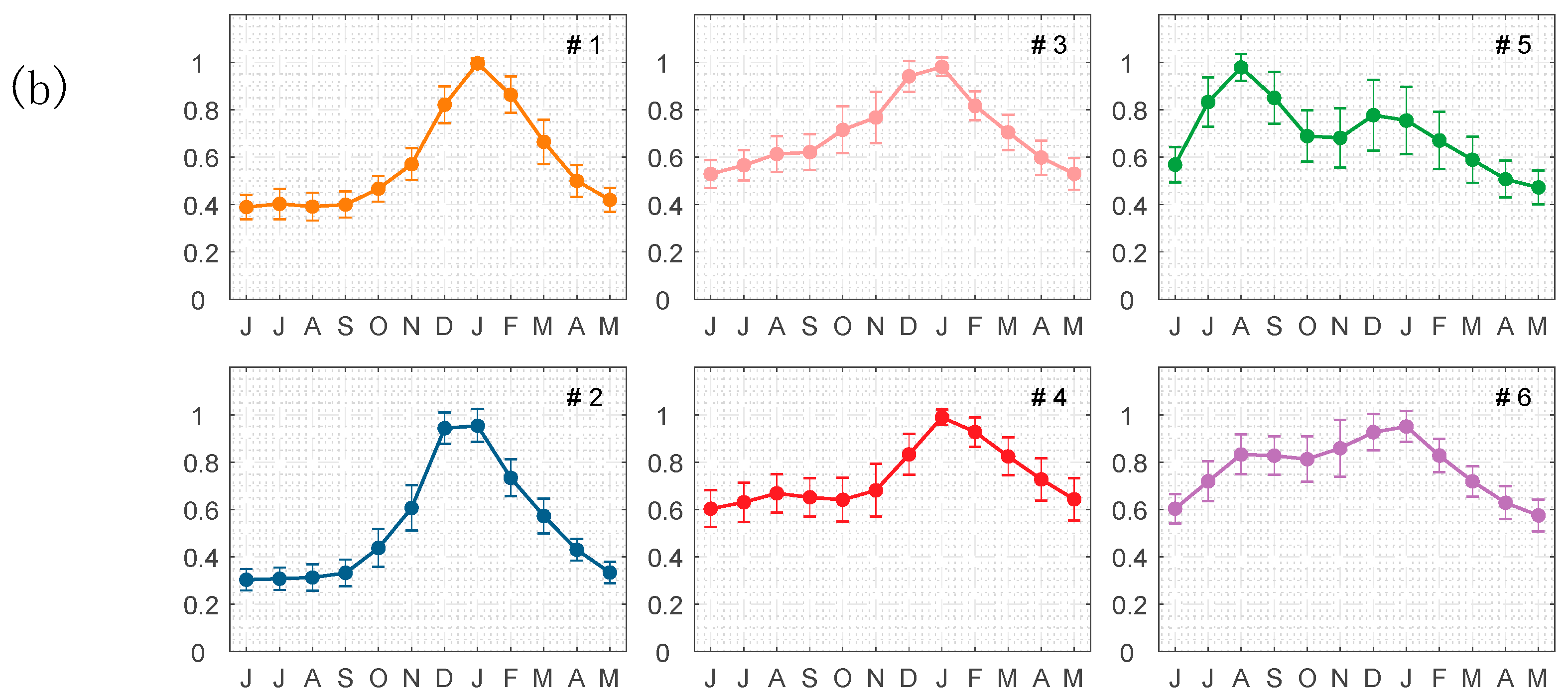 Remotesensing 13 00030 g003b