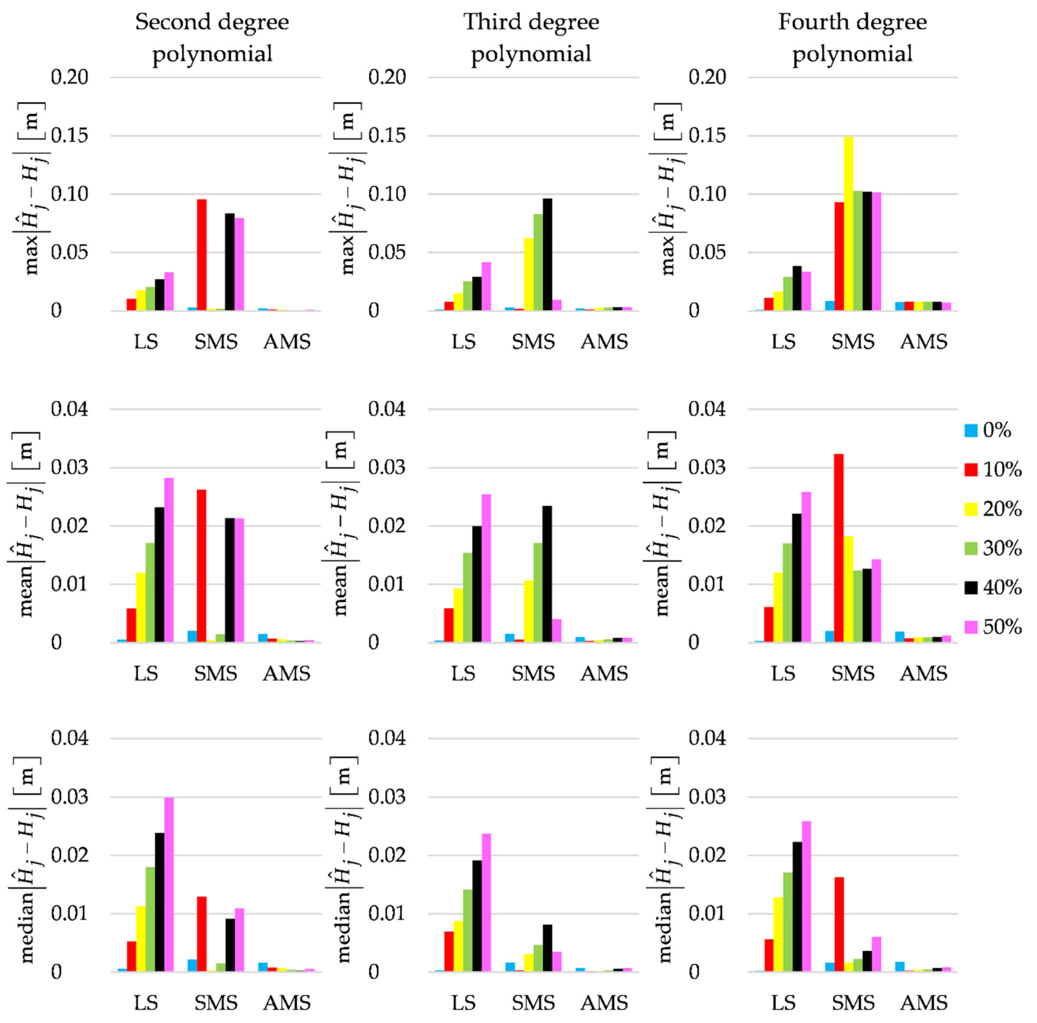 Remotesensing 13 00031 g006