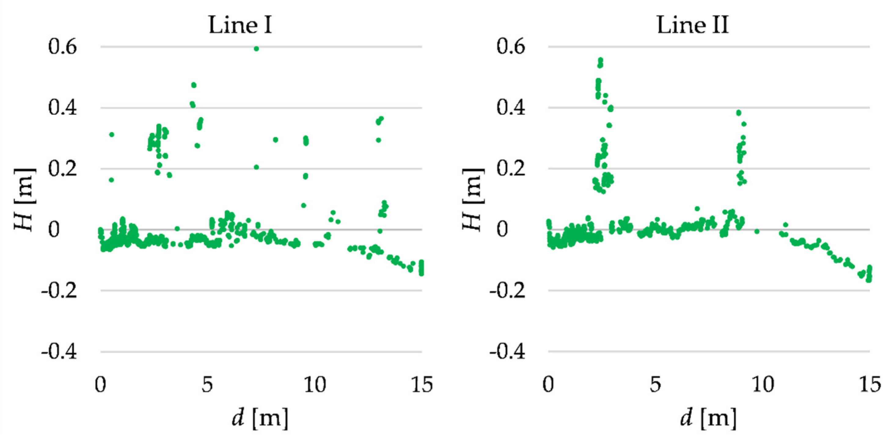 Remotesensing 13 00031 g007
