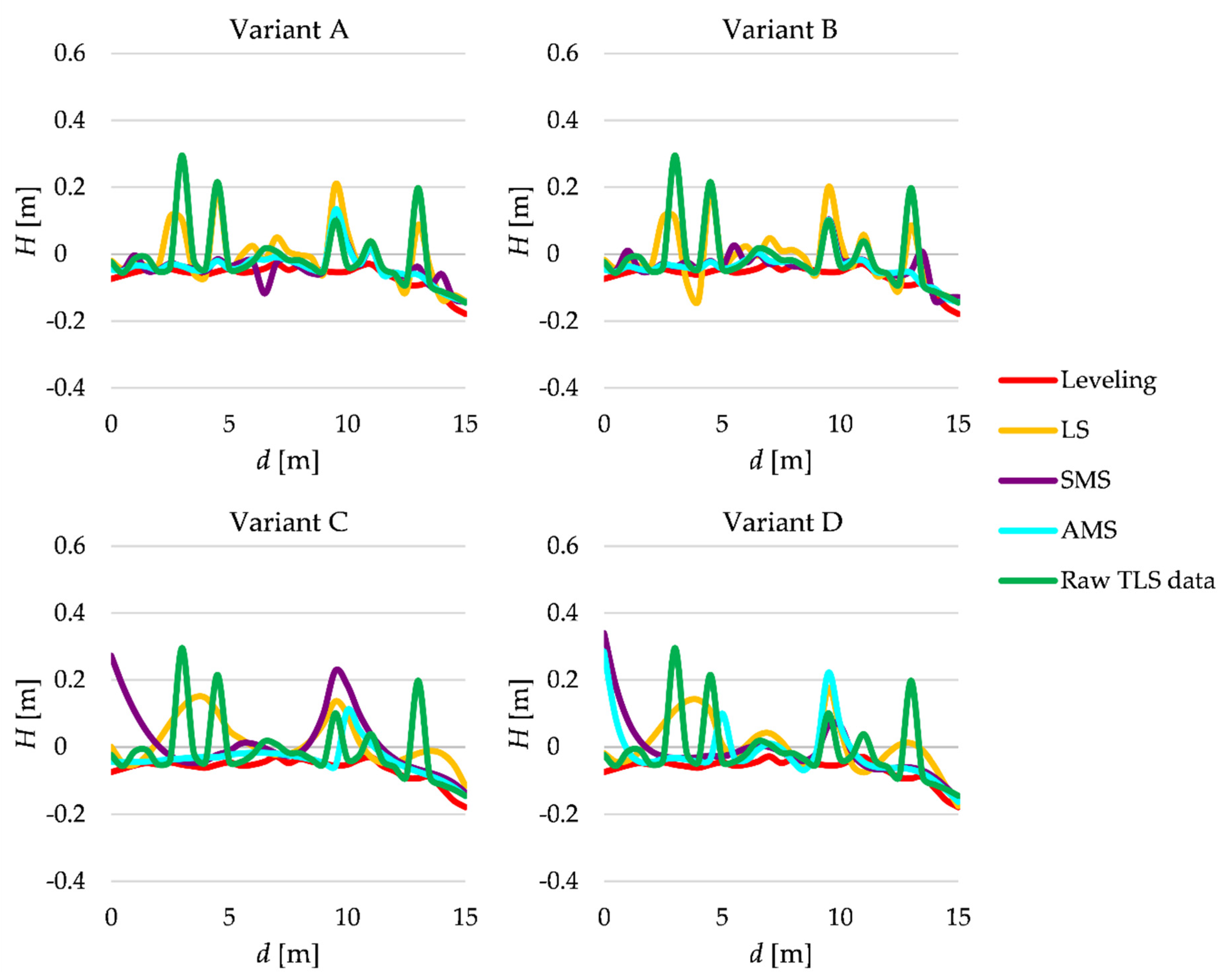 Remotesensing 13 00031 g008