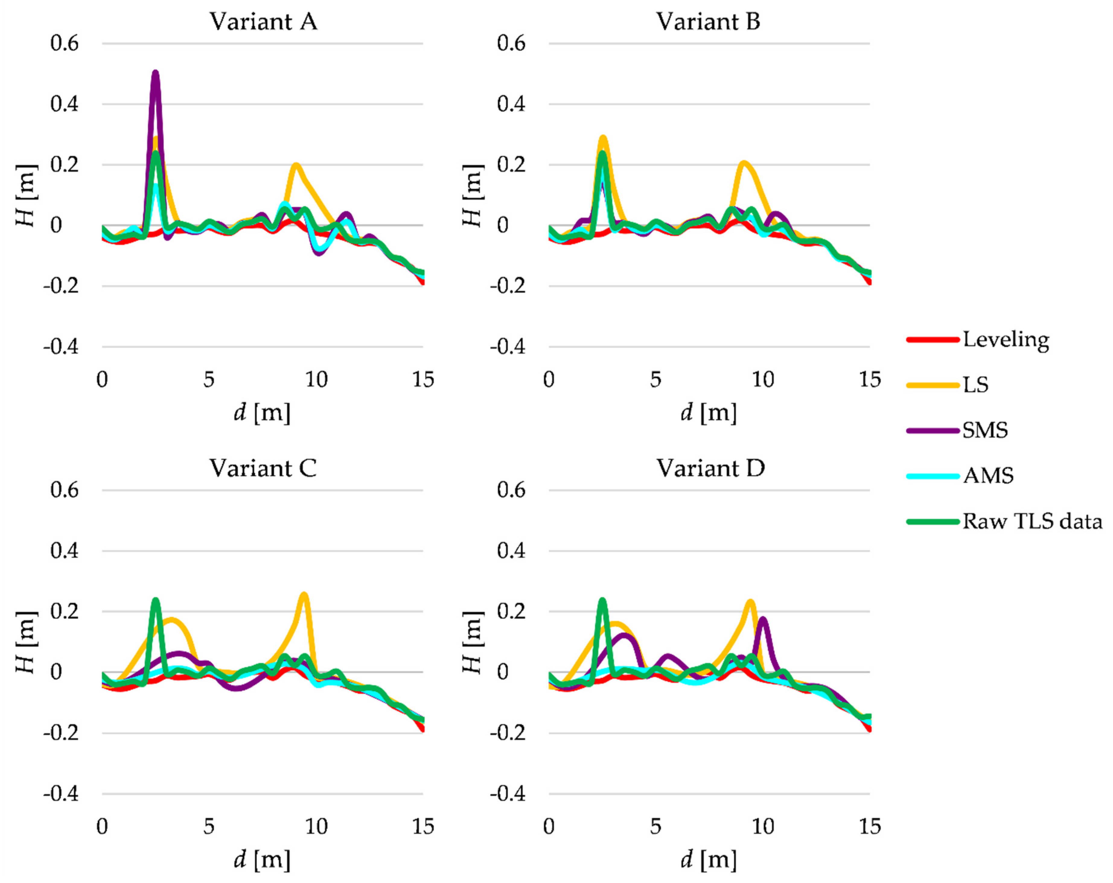 Remotesensing 13 00031 g009