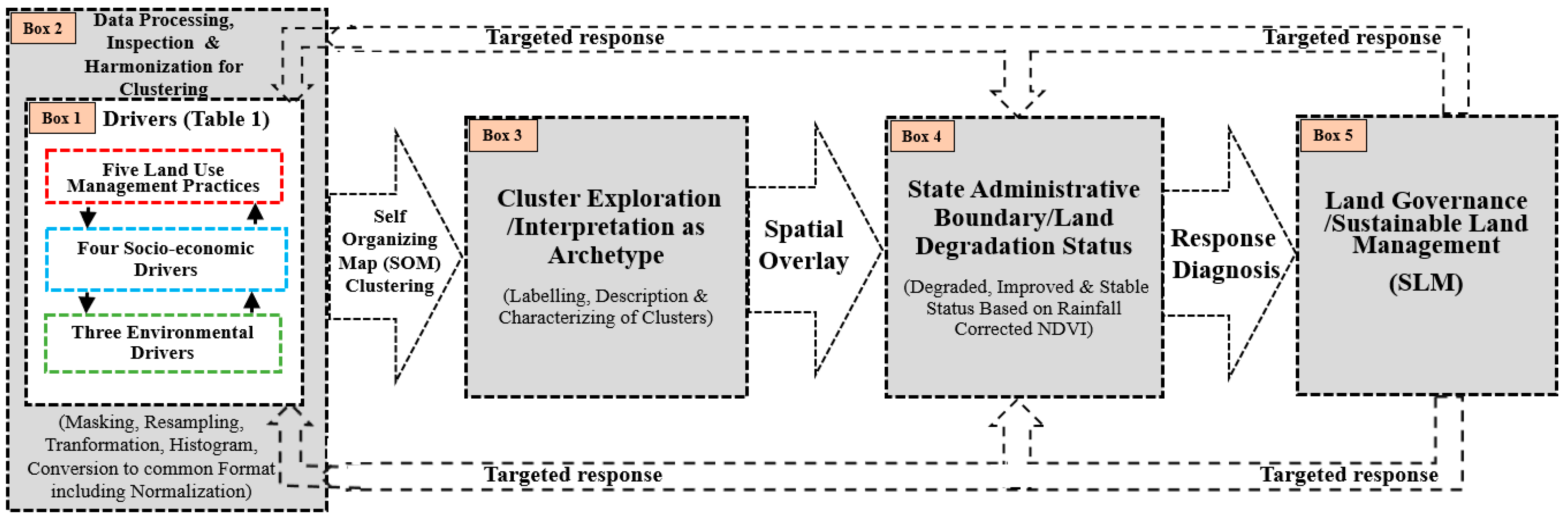 Remotesensing 13 00032 g003 Remotesensing 13 00032 g003