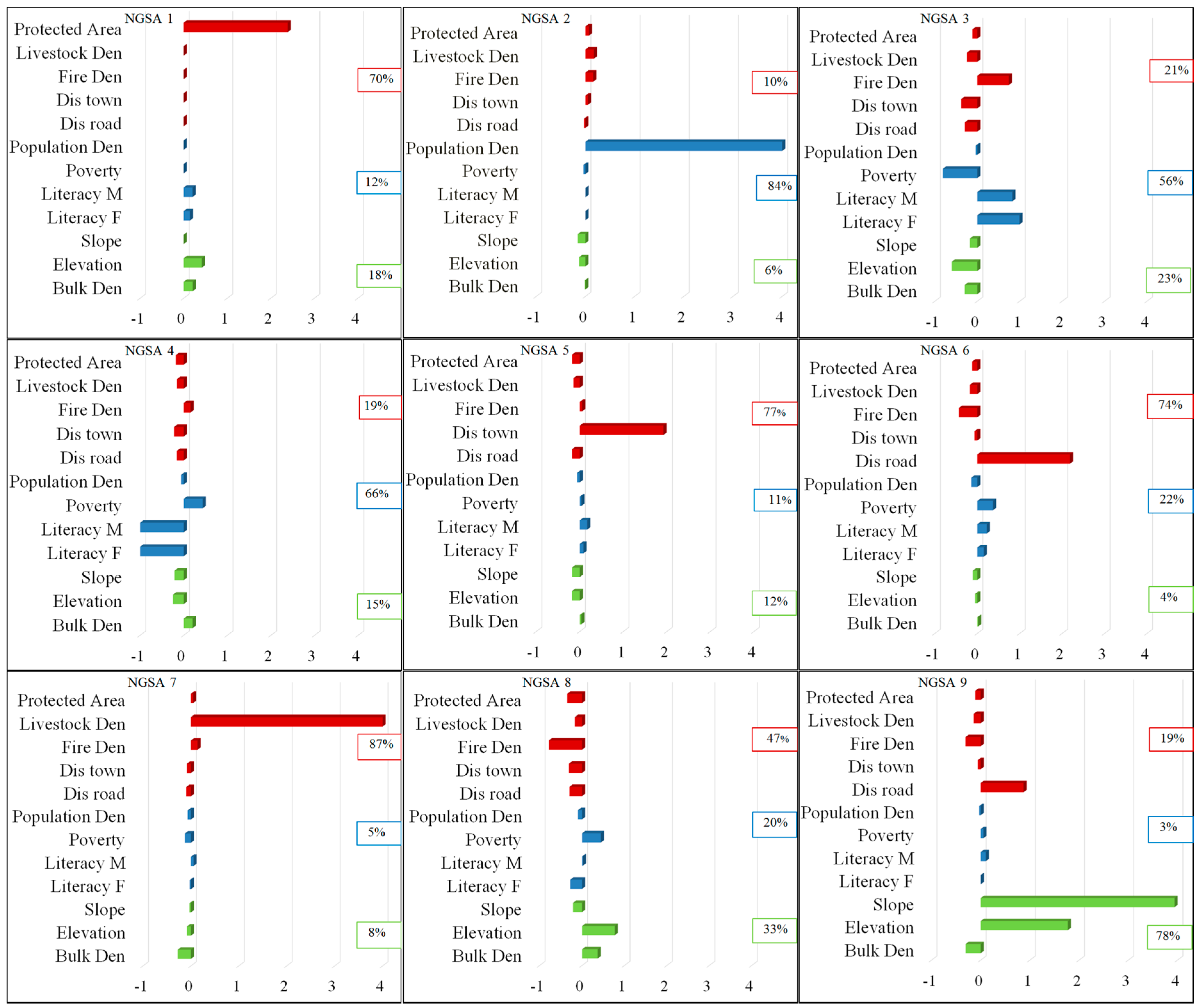 Remotesensing 13 00032 g005 Remotesensing 13 00032 g005