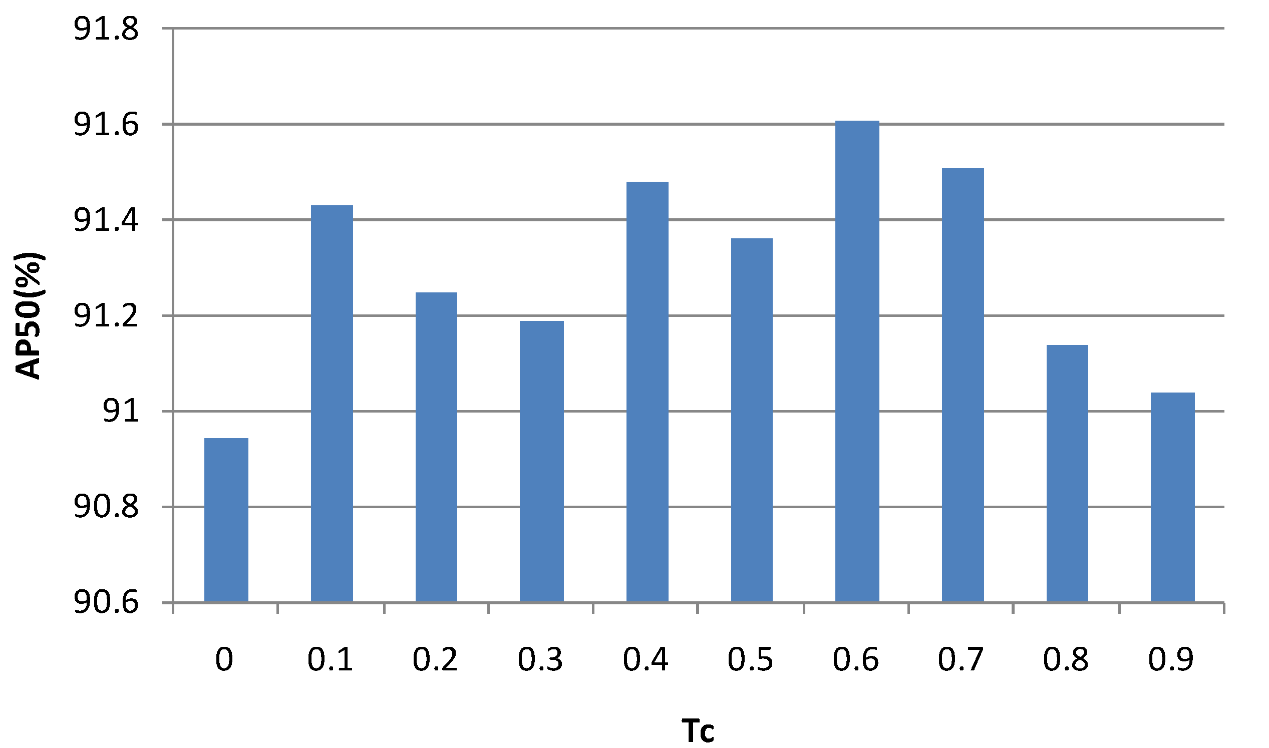 Remotesensing 13 00034 g013