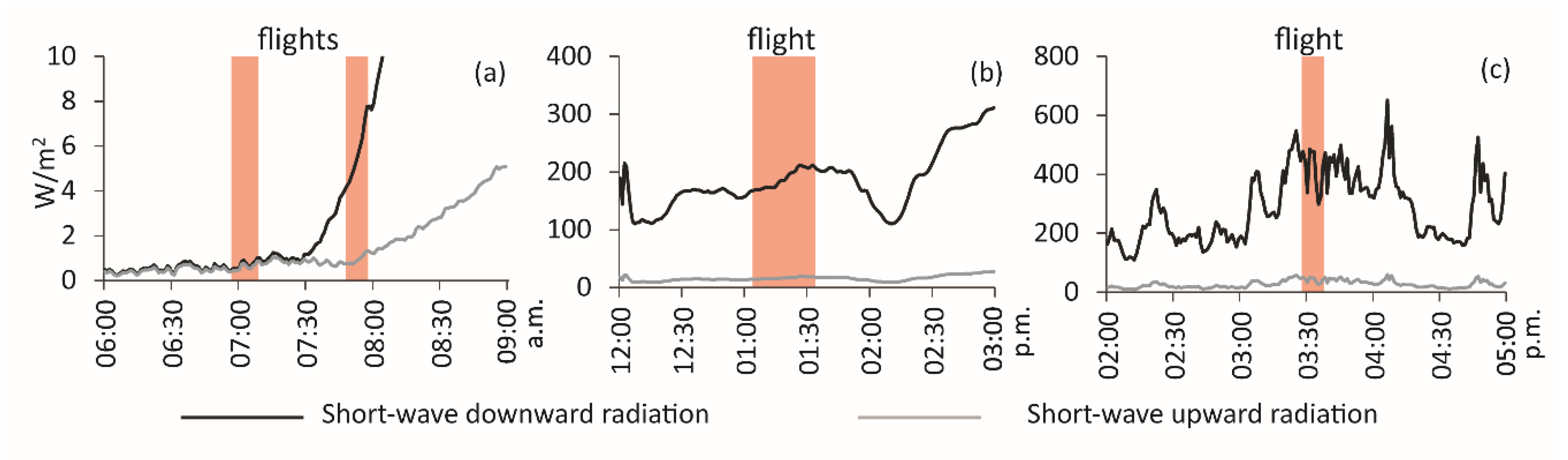 Remotesensing 13 00036 g010