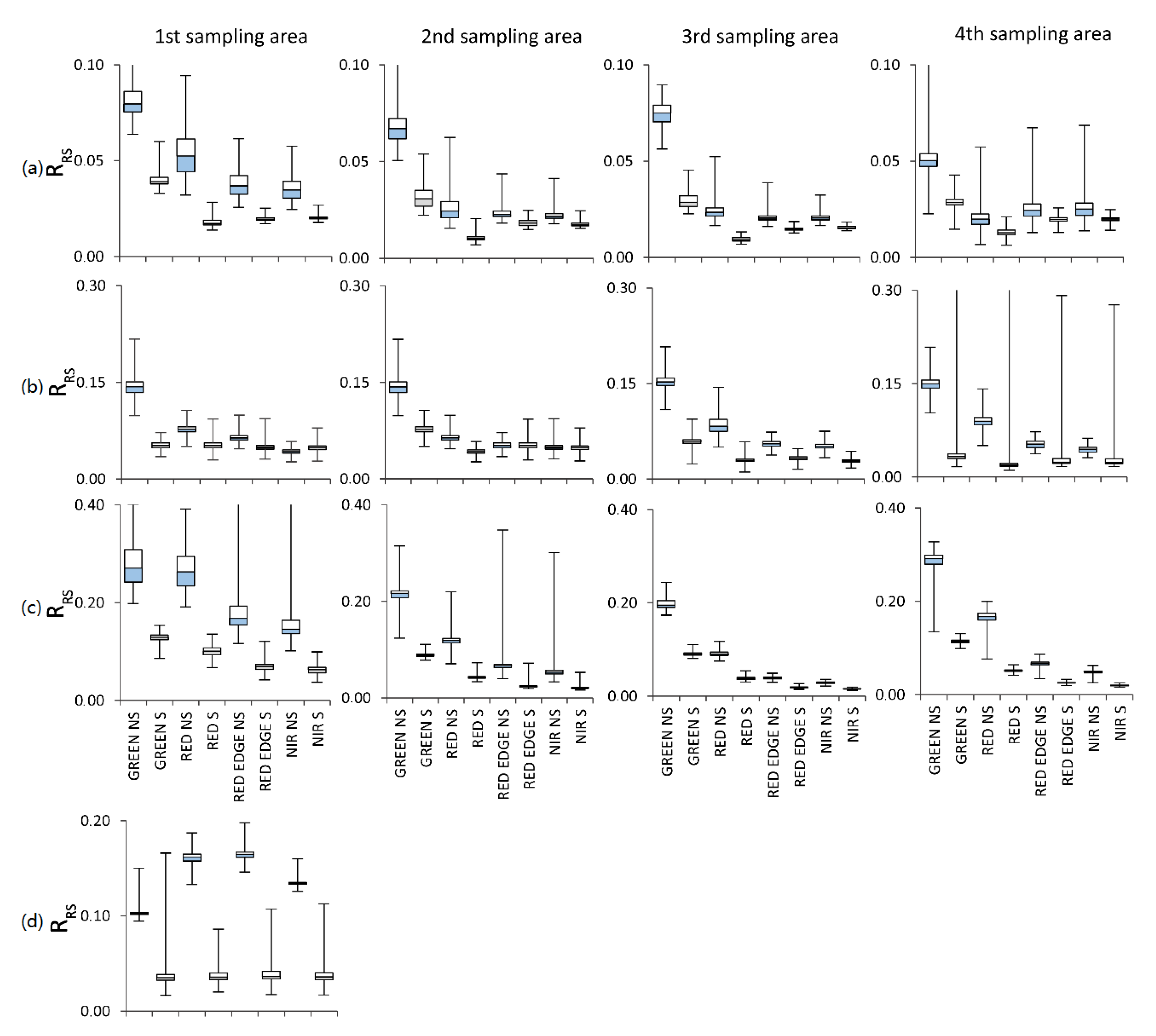 Remotesensing 13 00036 g011