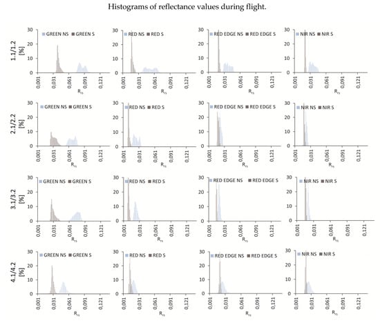 Remotesensing 13 00036 g0a1