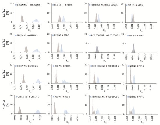 Remotesensing 13 00036 g0a2