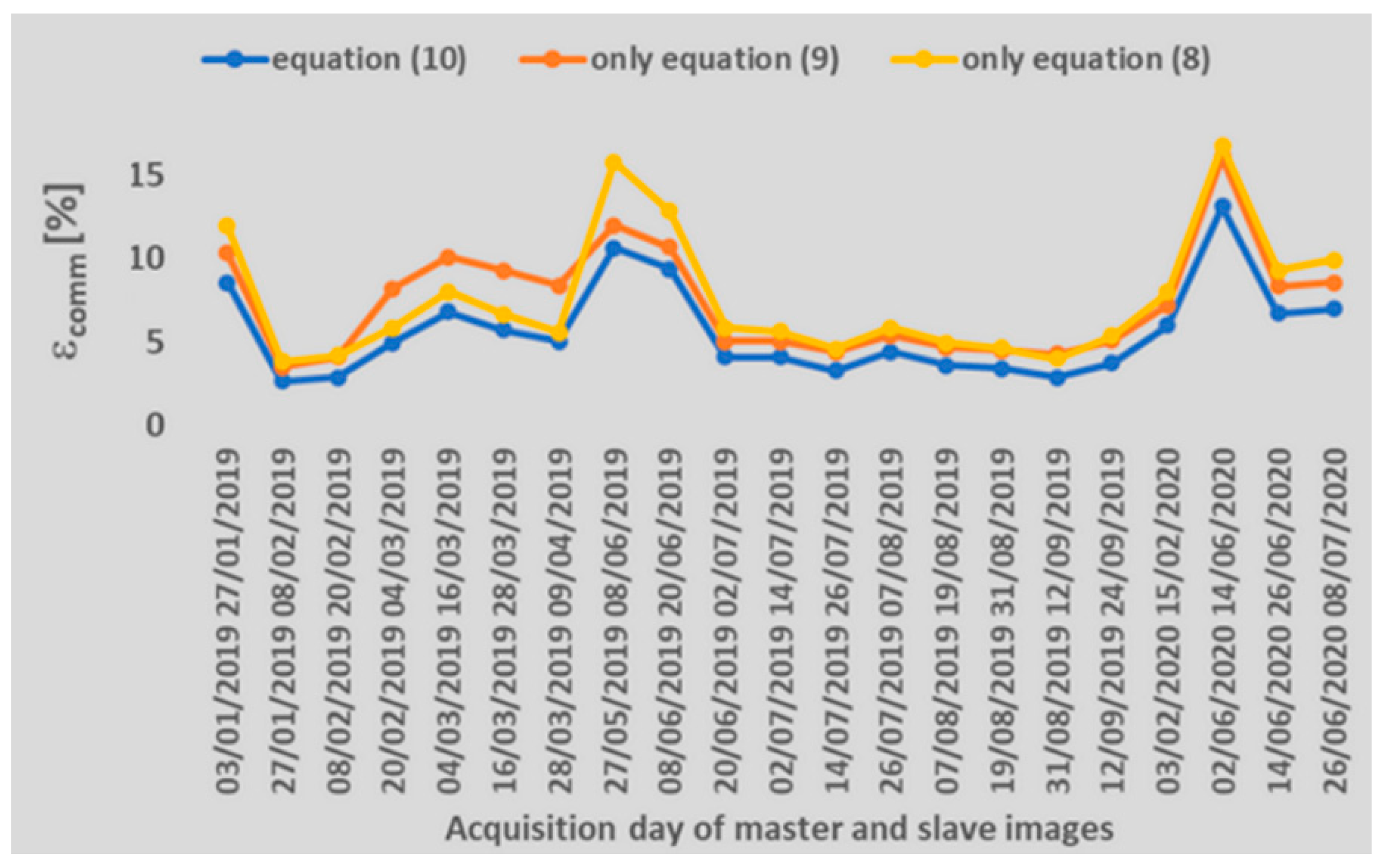 Remotesensing 13 00037 g010