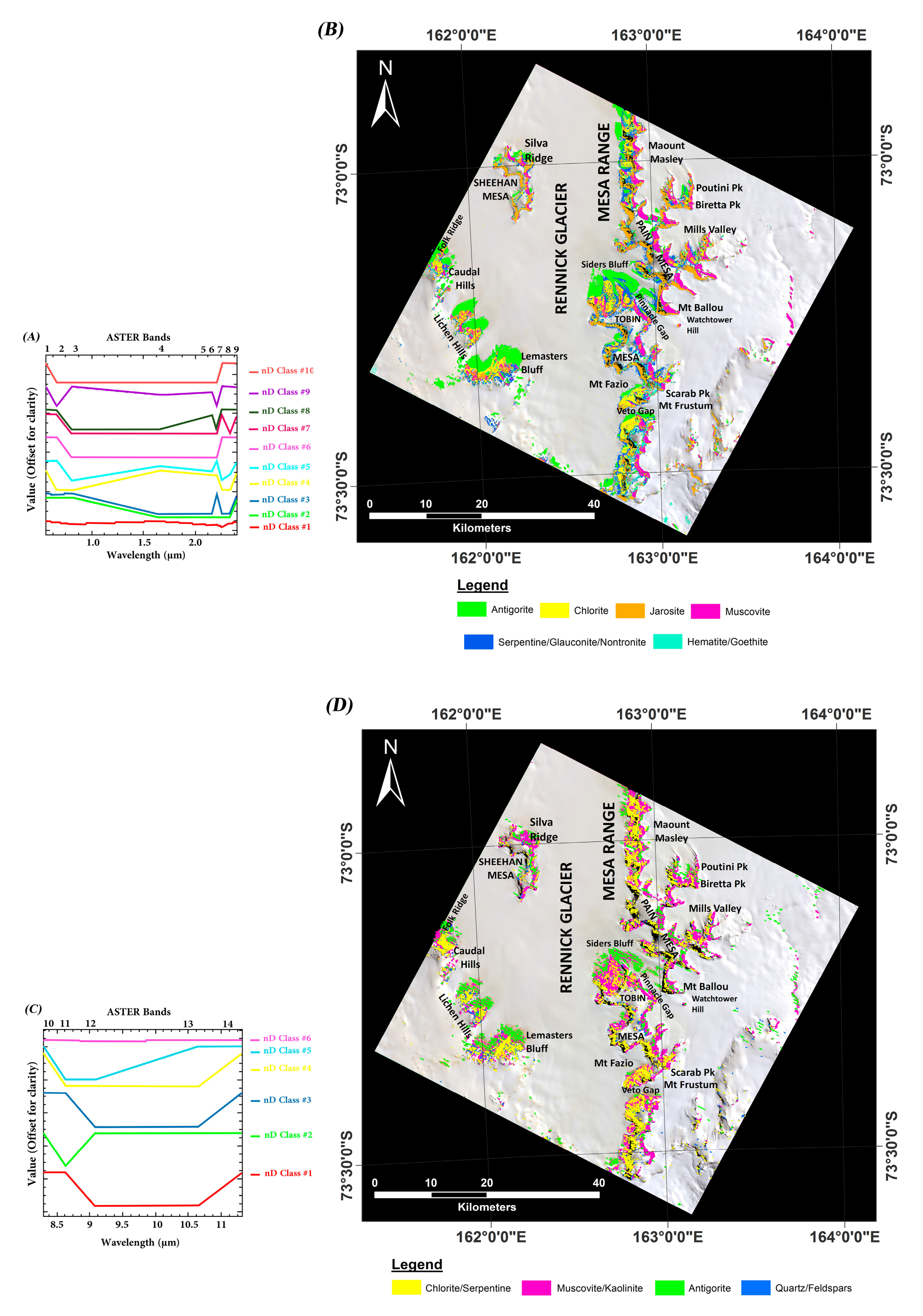 Remotesensing 13 00038 g005 Remotesensing 13 00038 g005